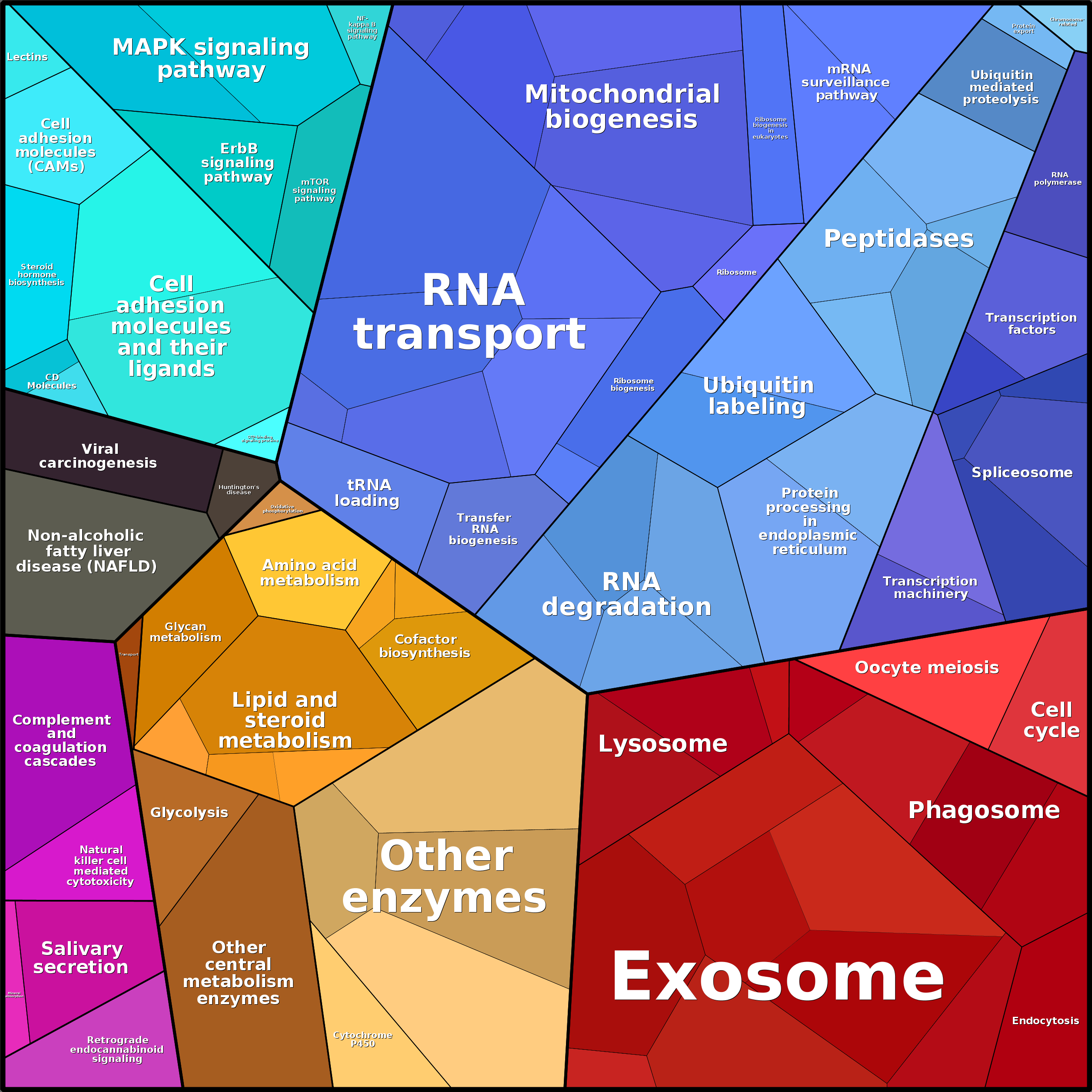 Treemap Press Ctrl-F5