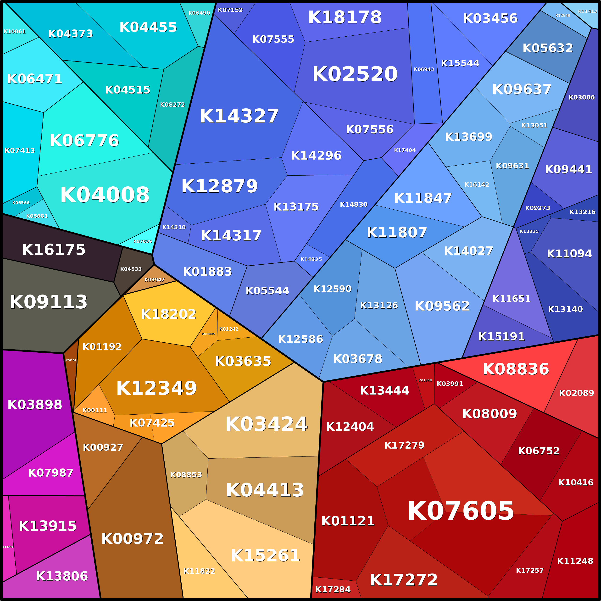 Treemap Press Ctrl-F5