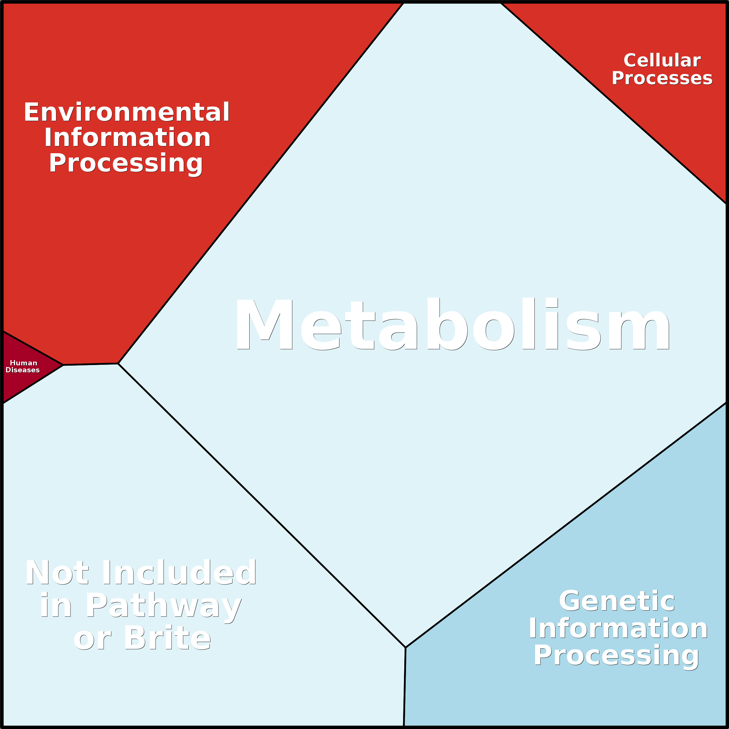 Treemap Press Ctrl-F5