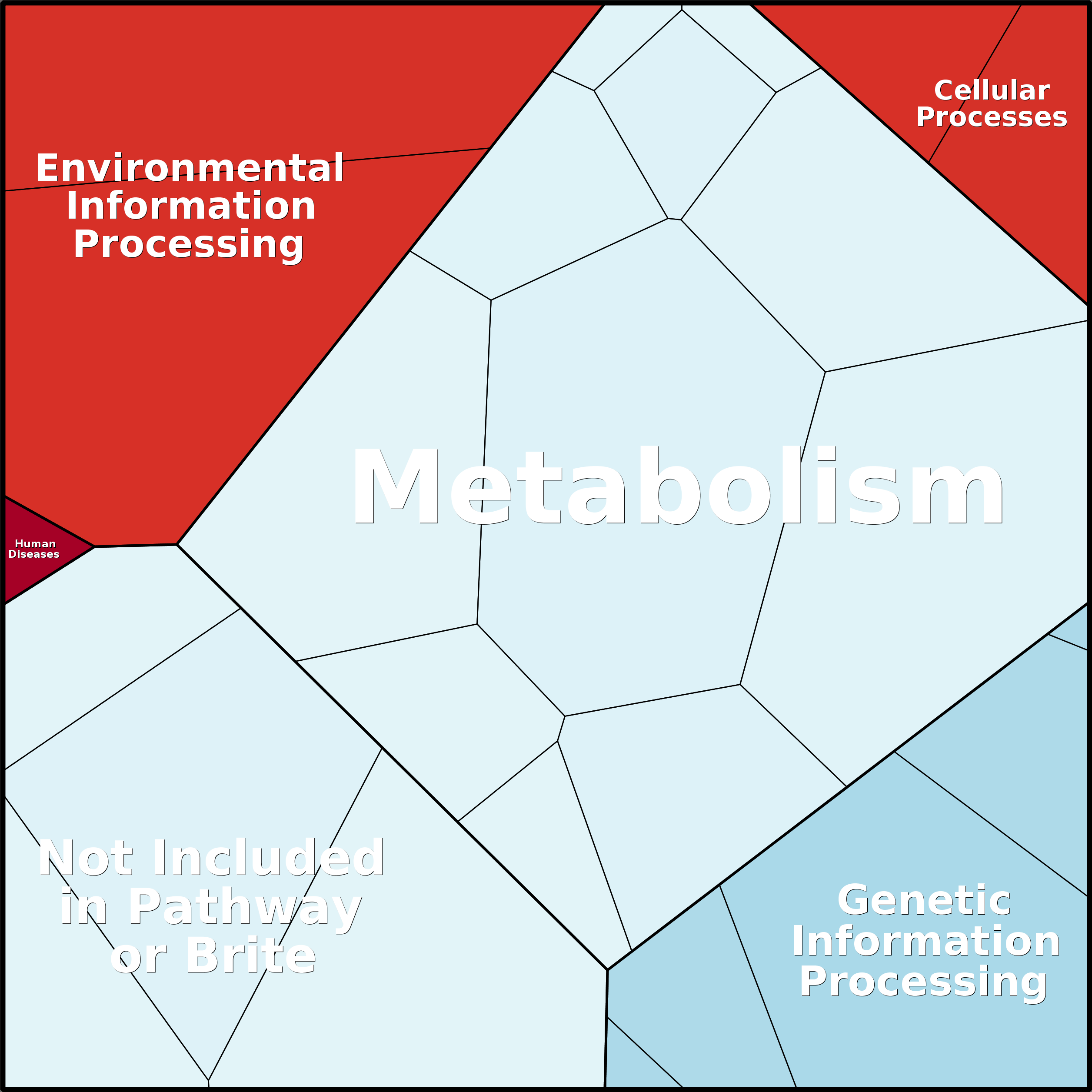 Treemap Press Ctrl-F5