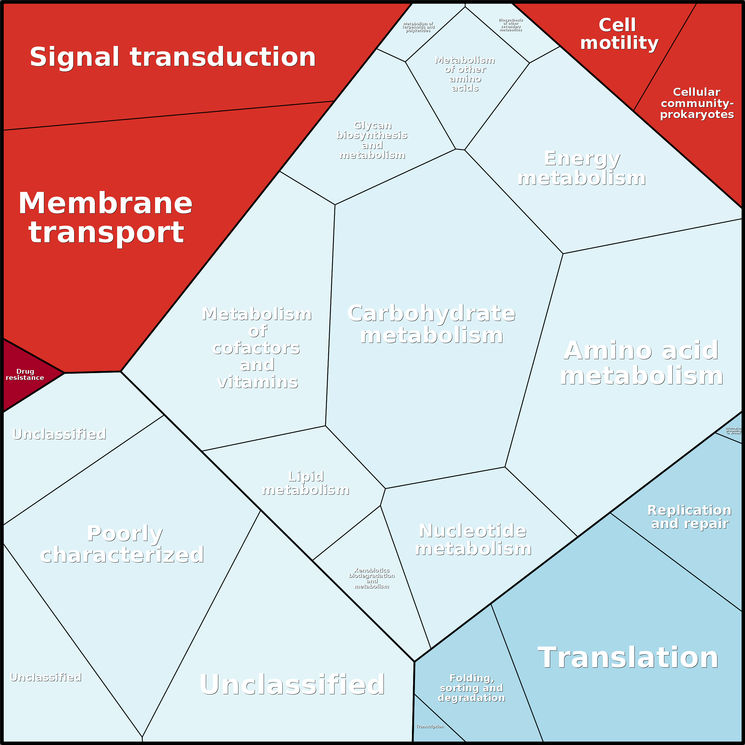 Treemap Press Ctrl-F5