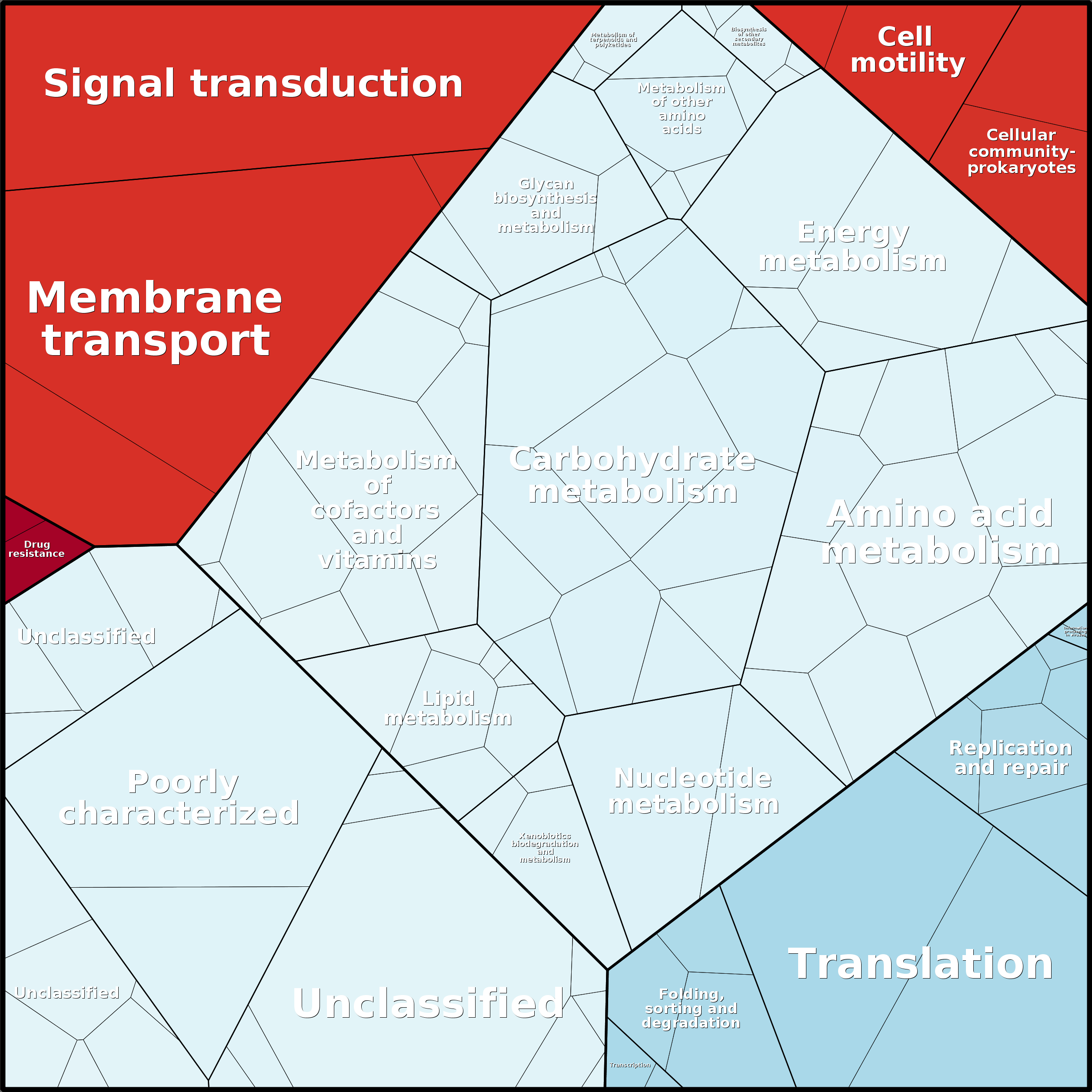 Treemap Press Ctrl-F5