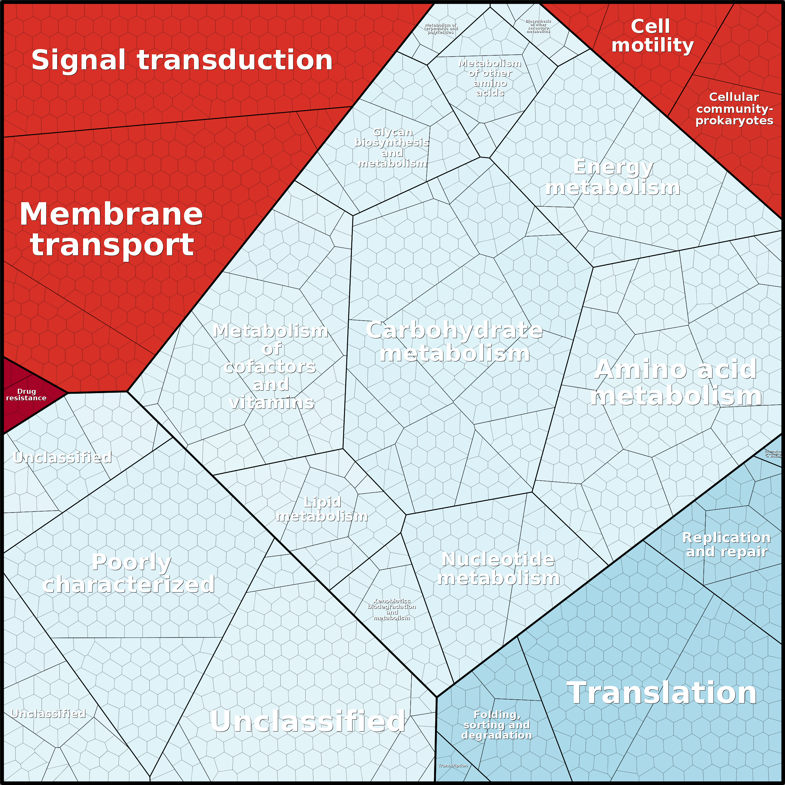 Treemap Press Ctrl-F5