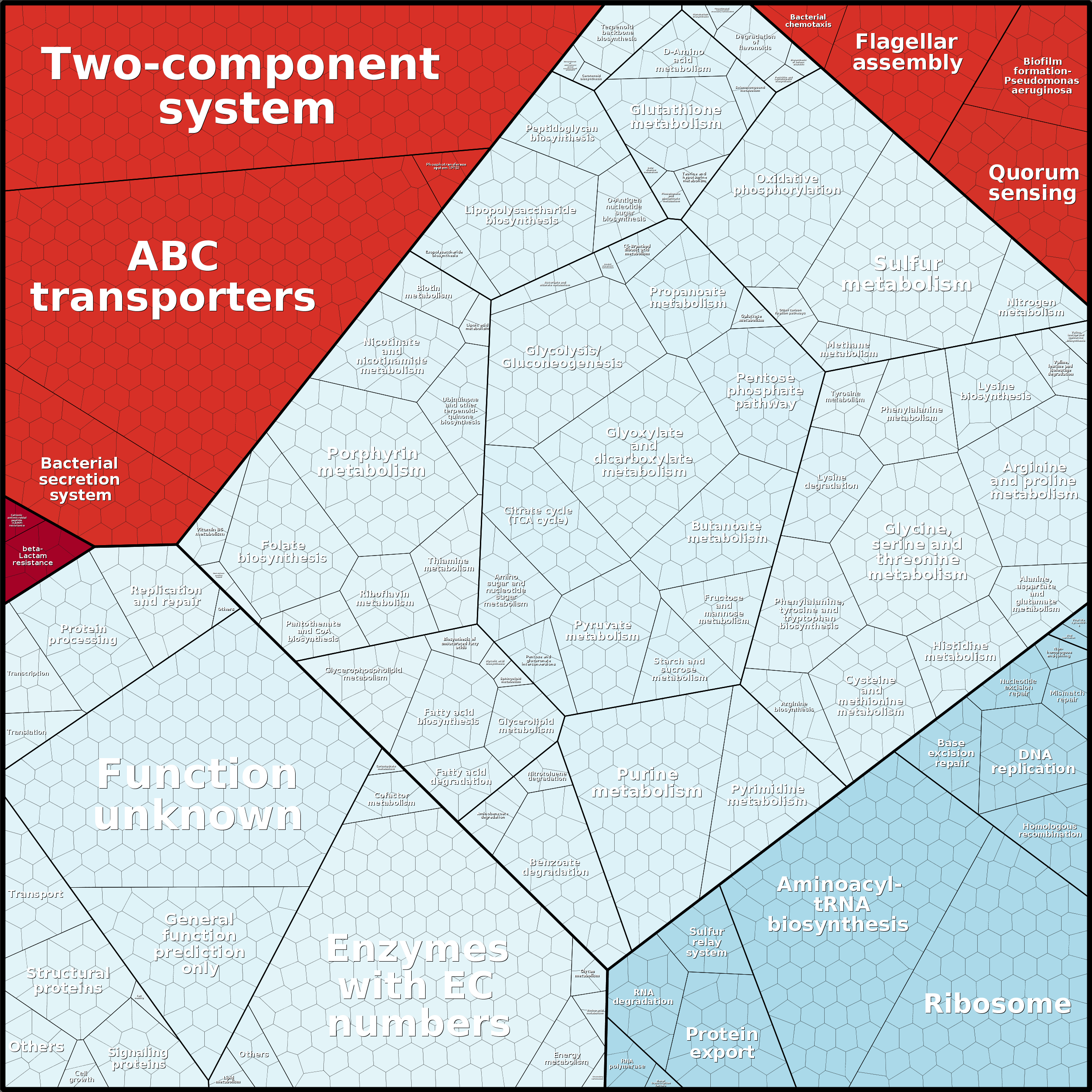 Treemap Press Ctrl-F5