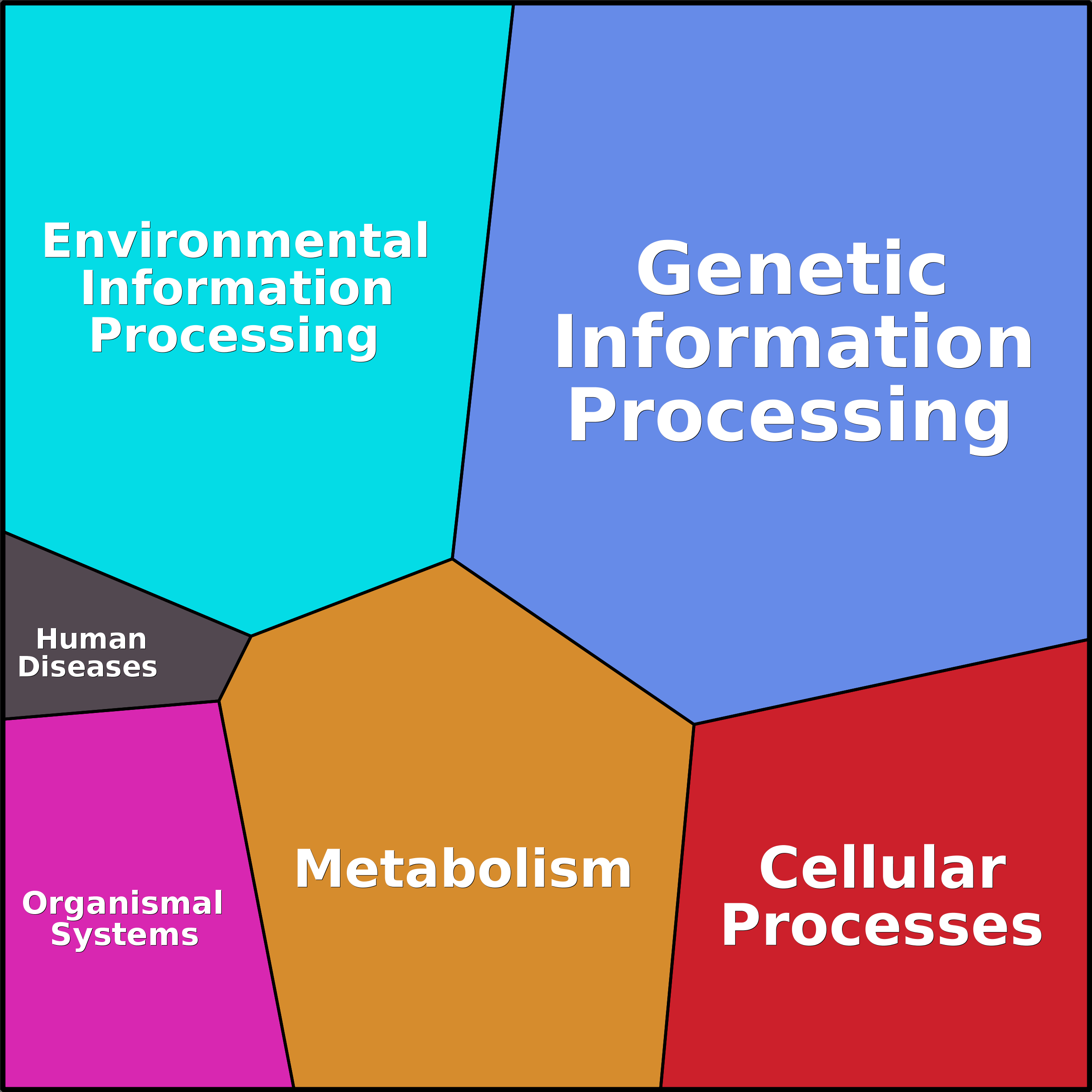 Treemap Press Ctrl-F5