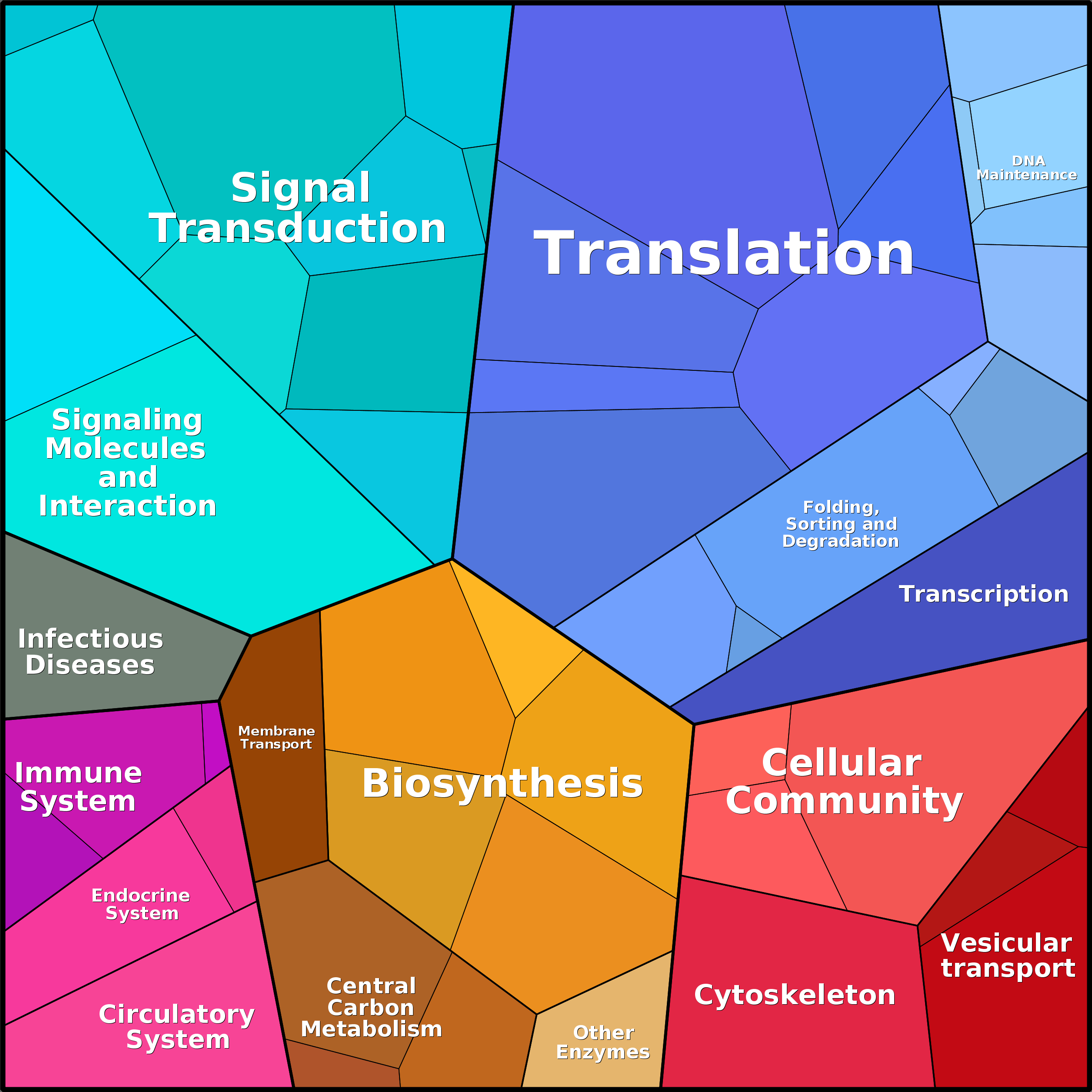 Treemap Press Ctrl-F5