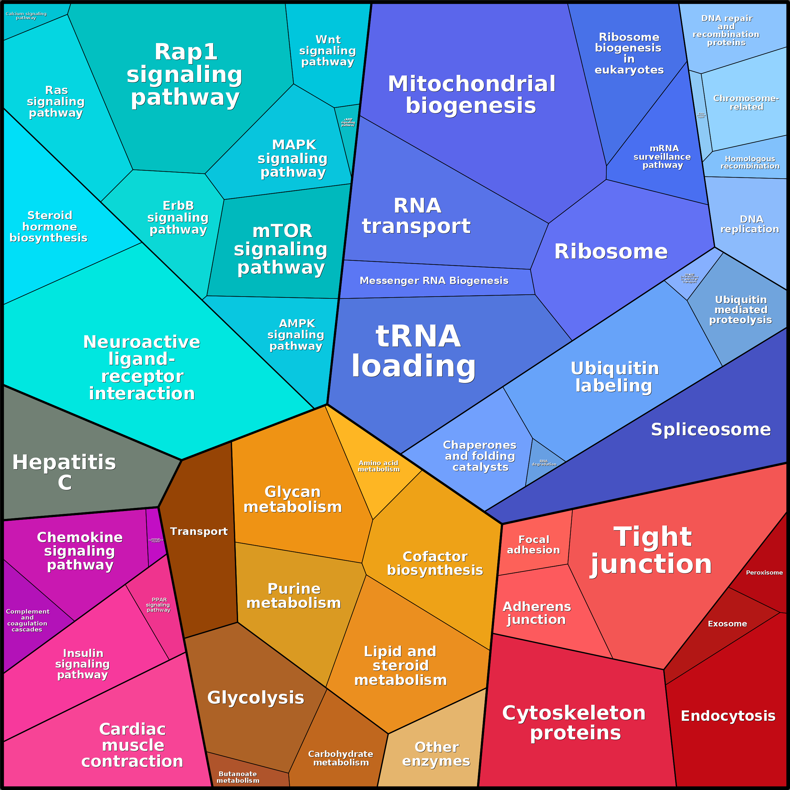 Treemap Press Ctrl-F5
