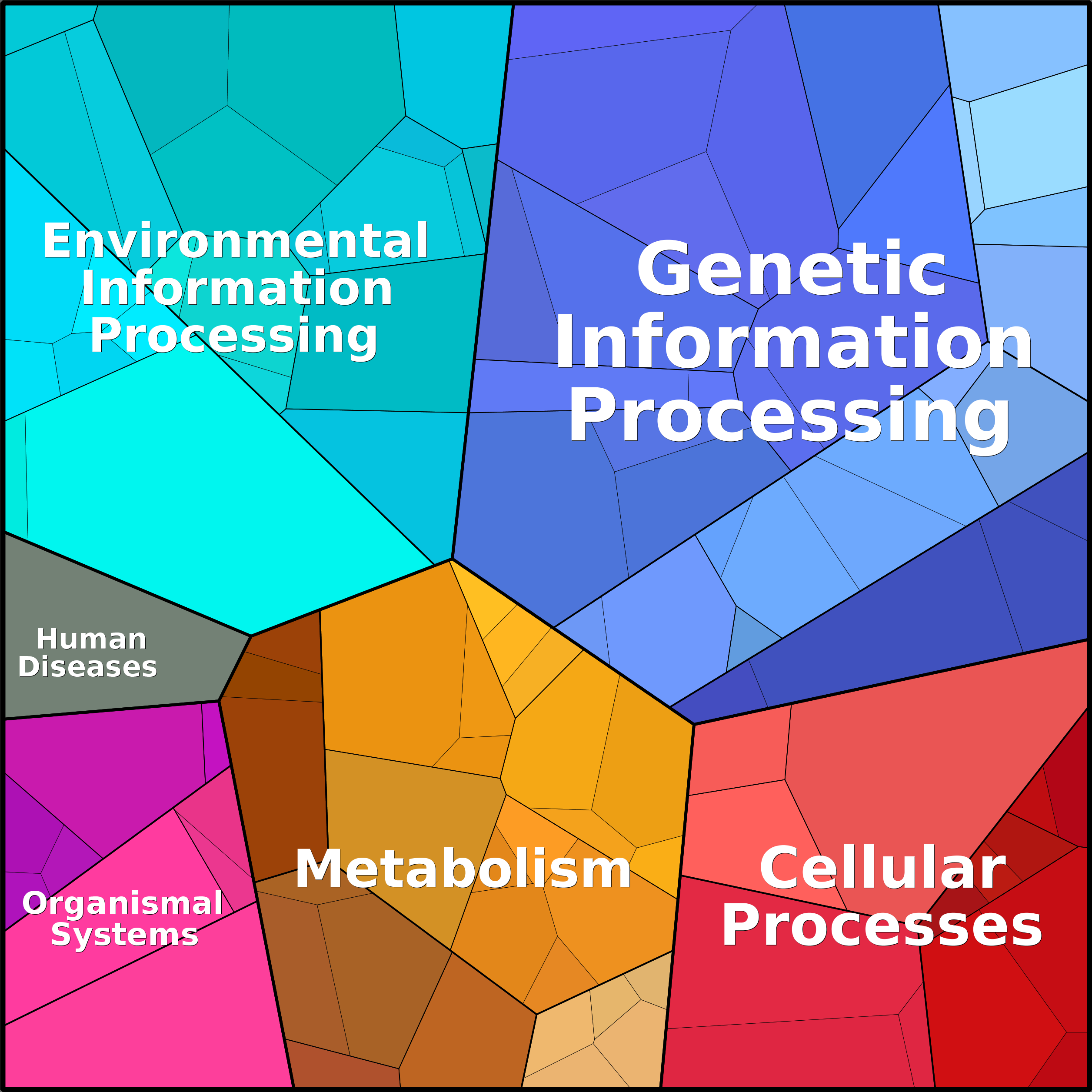 Treemap Press Ctrl-F5