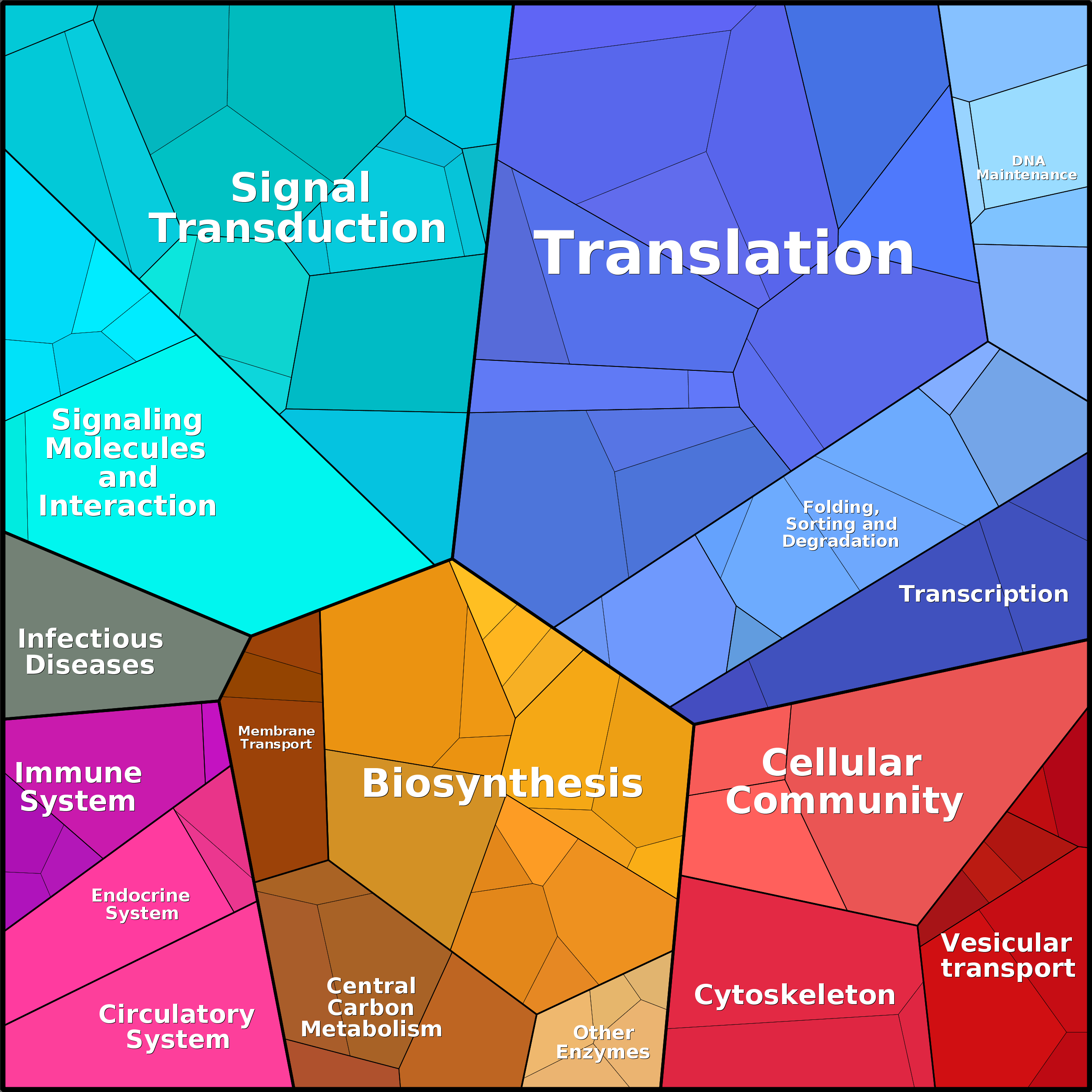 Treemap Press Ctrl-F5