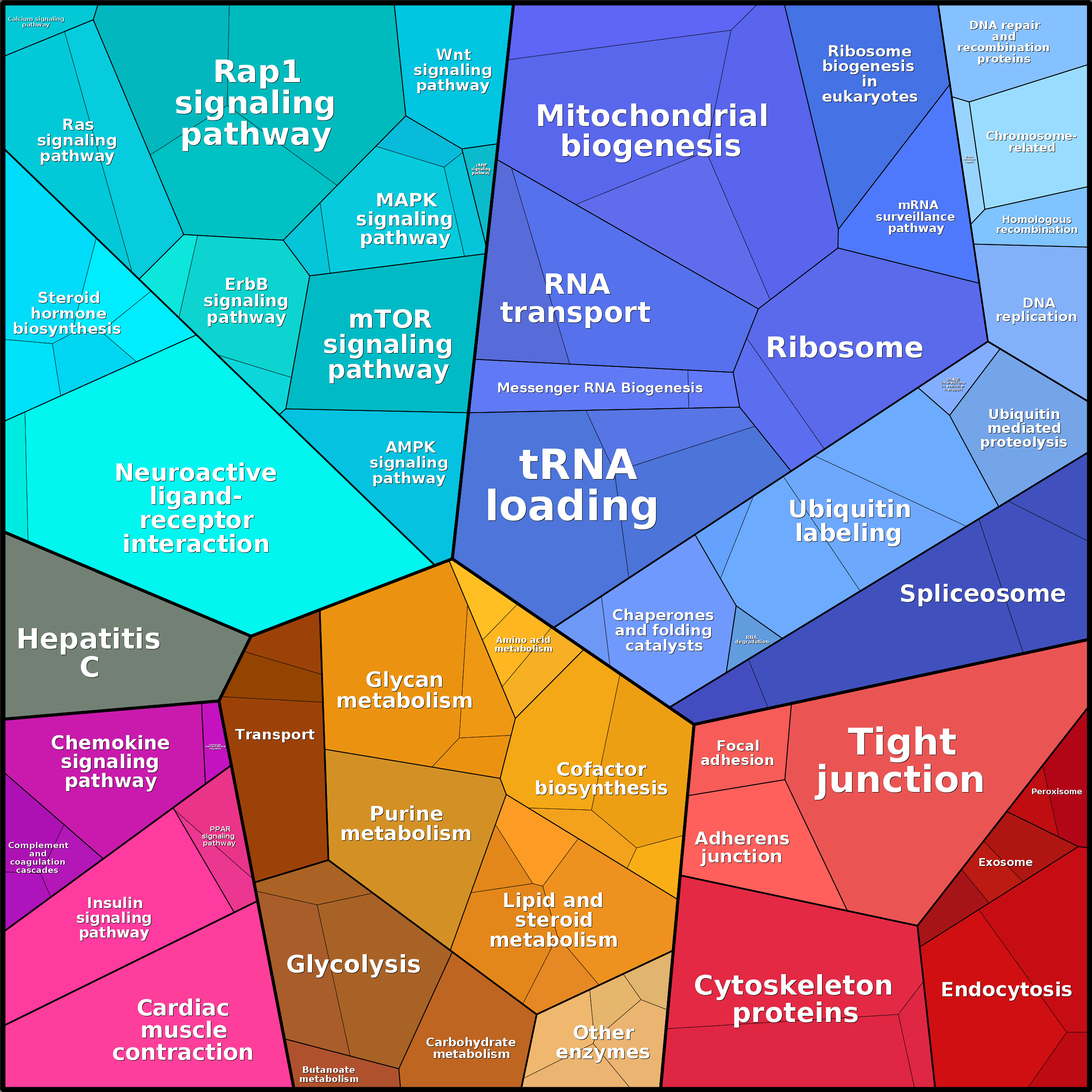 Treemap Press Ctrl-F5