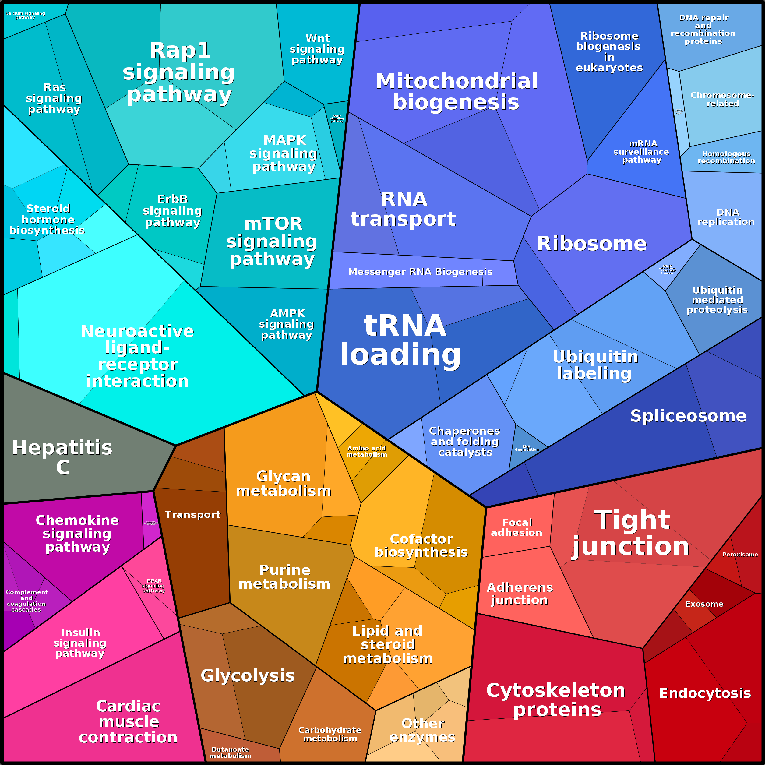 Treemap Press Ctrl-F5