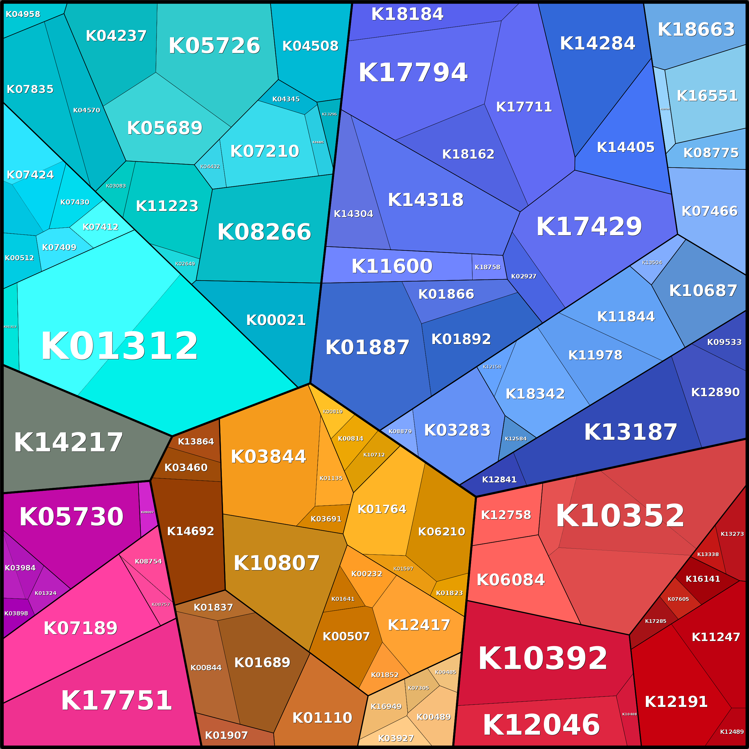 Treemap Press Ctrl-F5