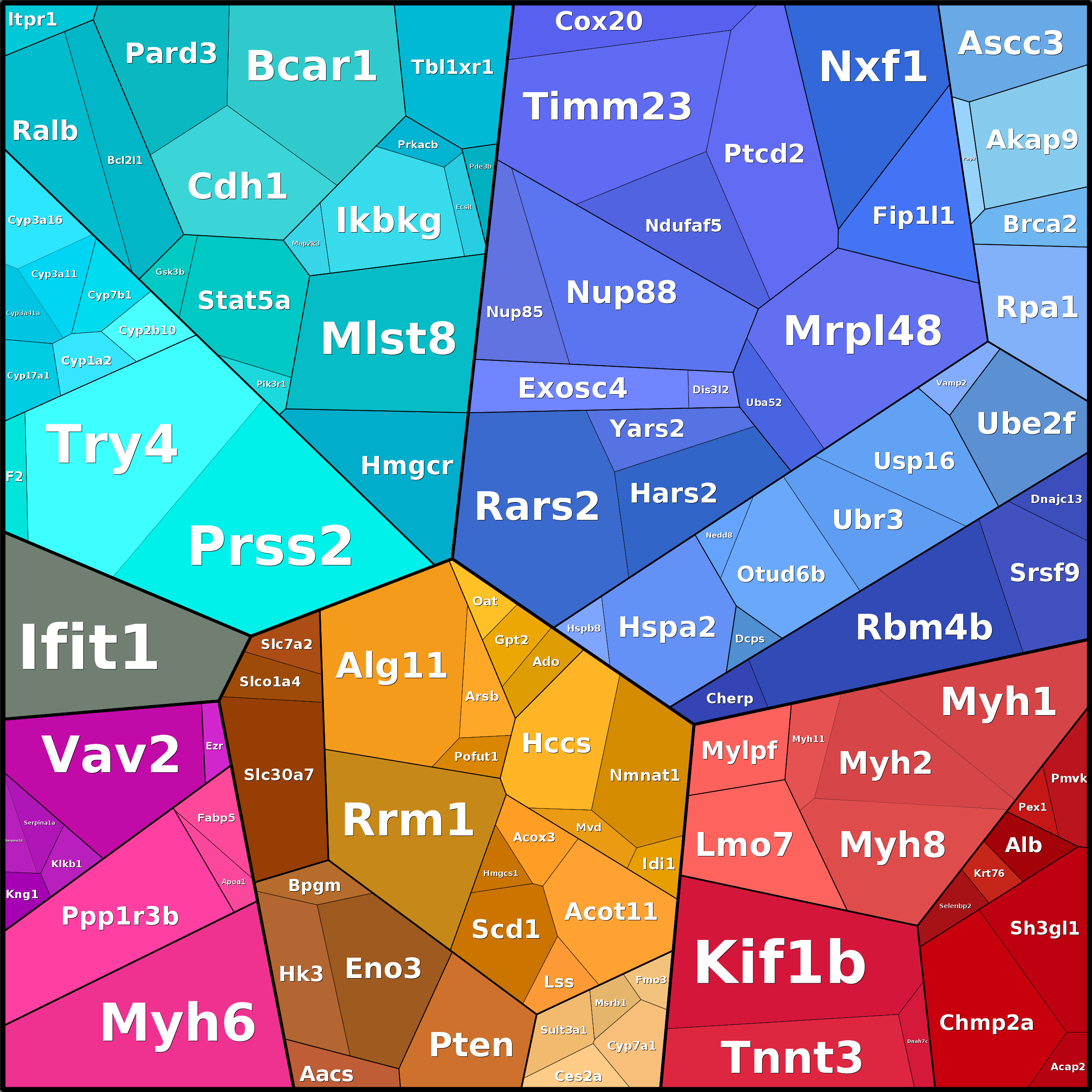 Treemap Press Ctrl-F5