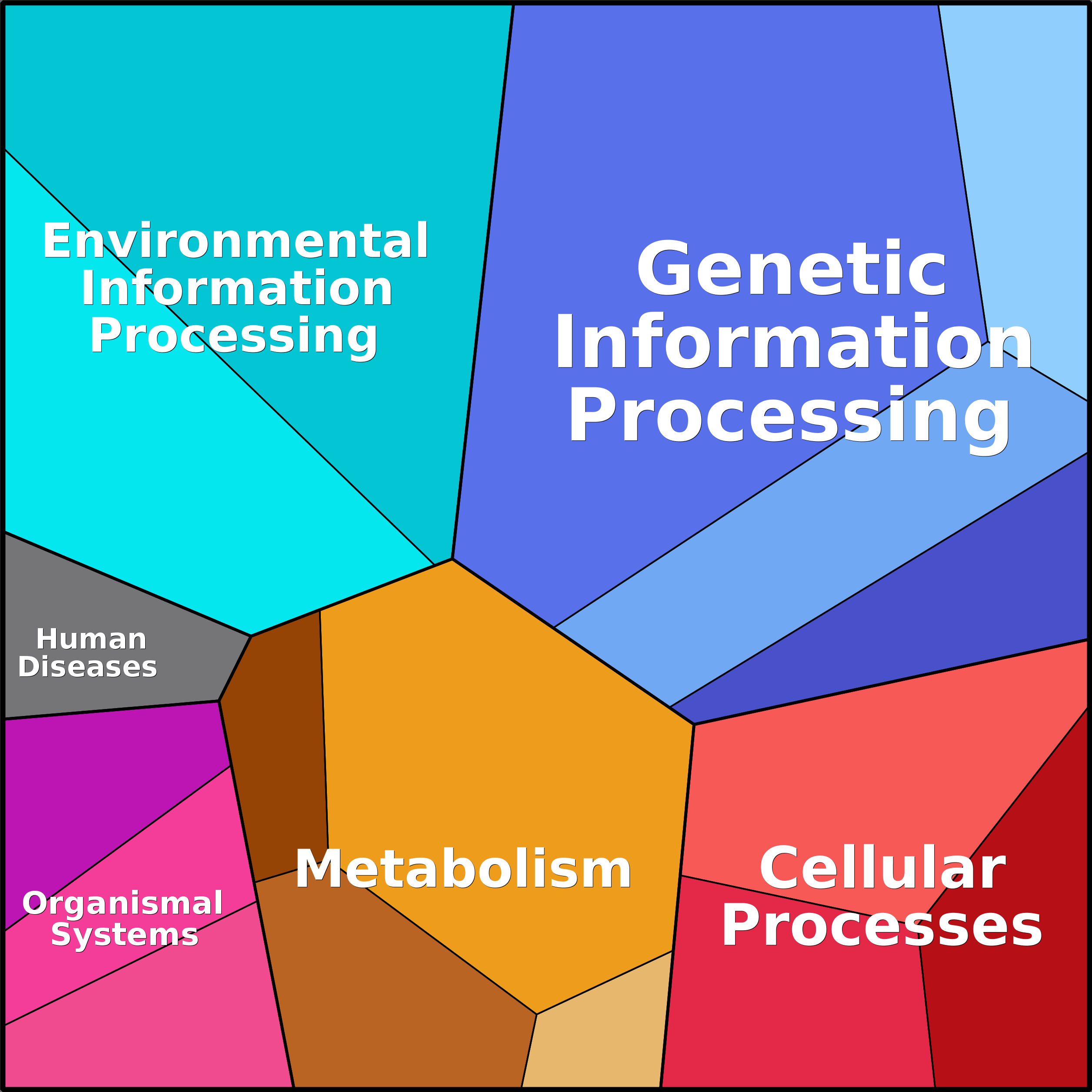 Treemap Press Ctrl-F5
