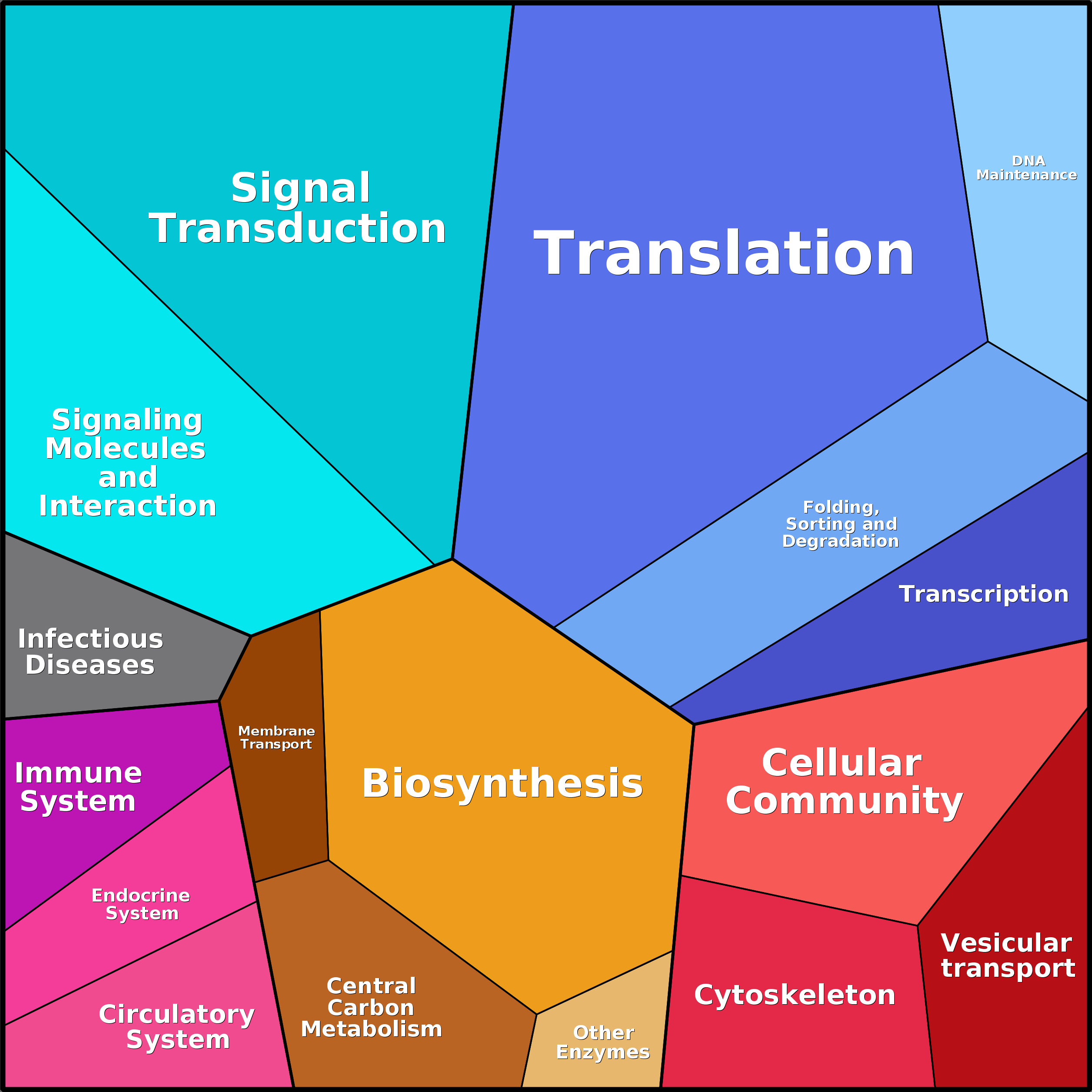 Treemap Press Ctrl-F5