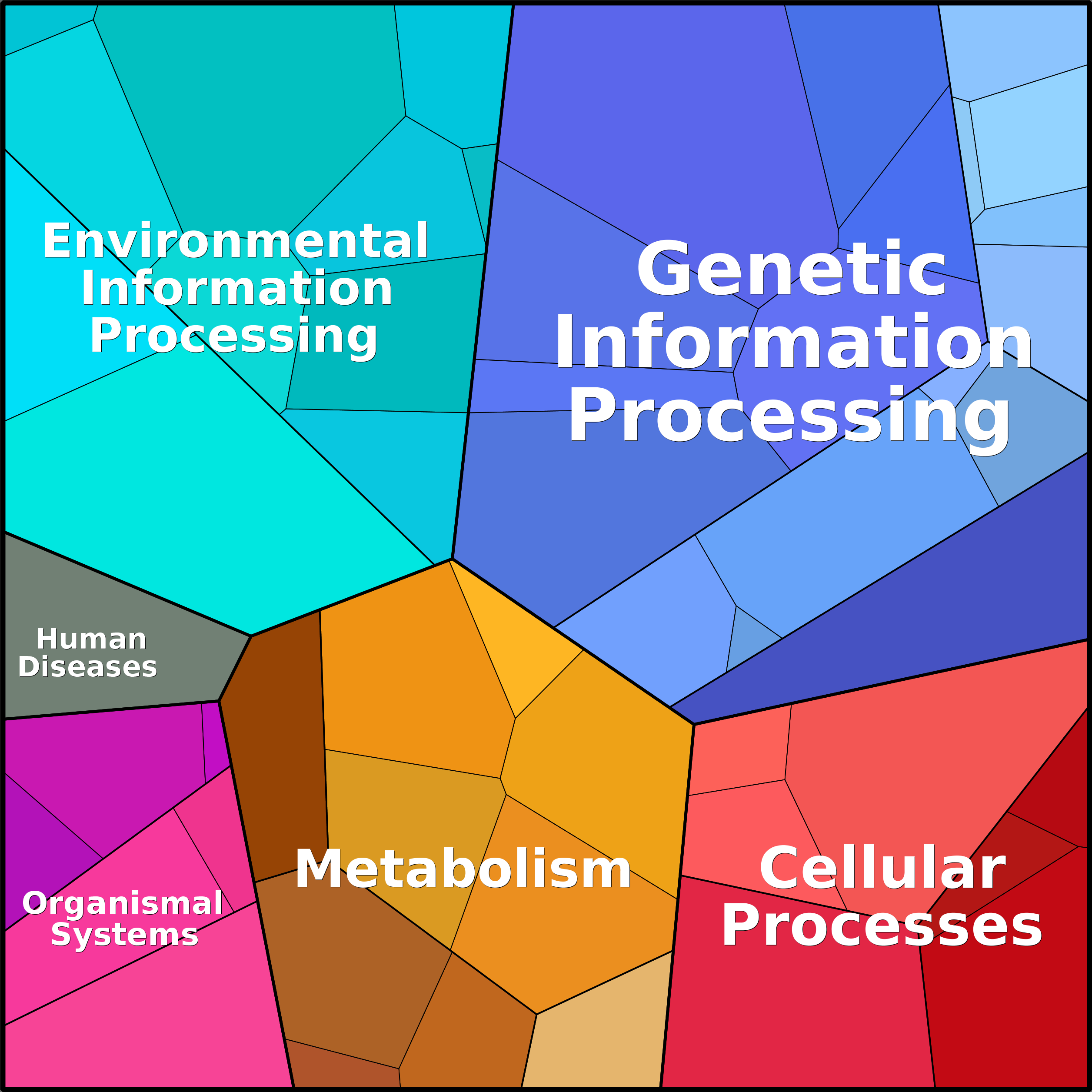 Treemap Press Ctrl-F5