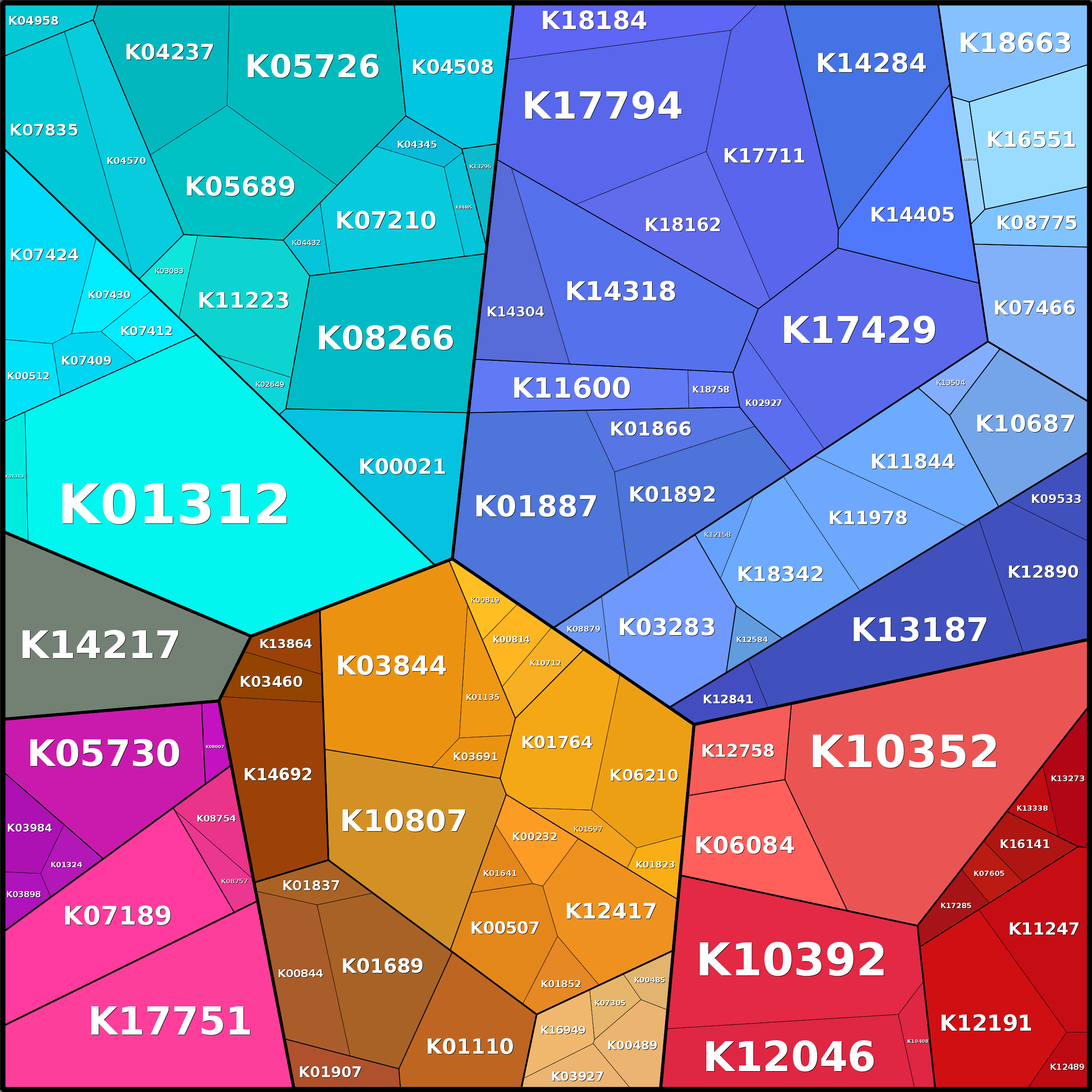 Treemap Press Ctrl-F5