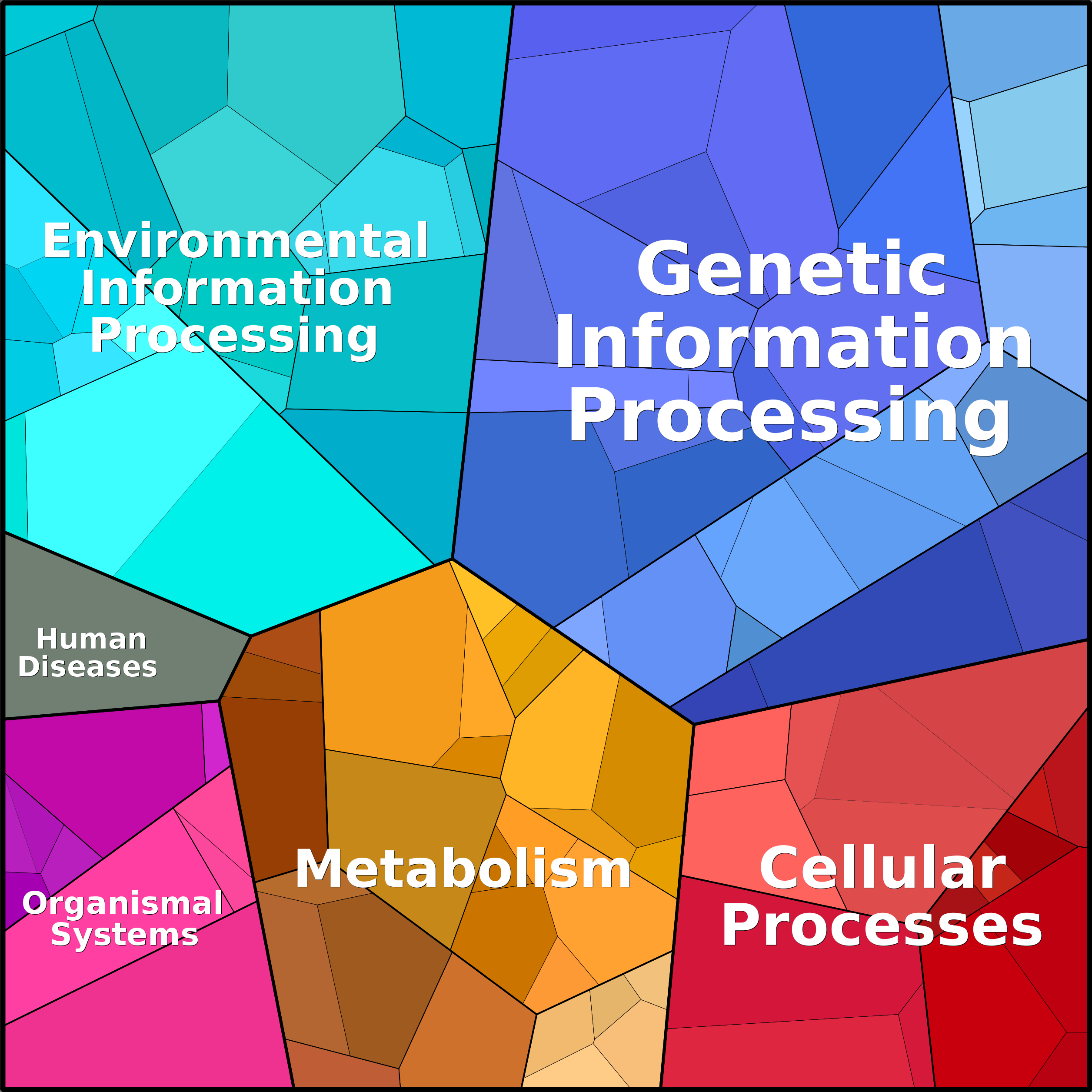 Treemap Press Ctrl-F5