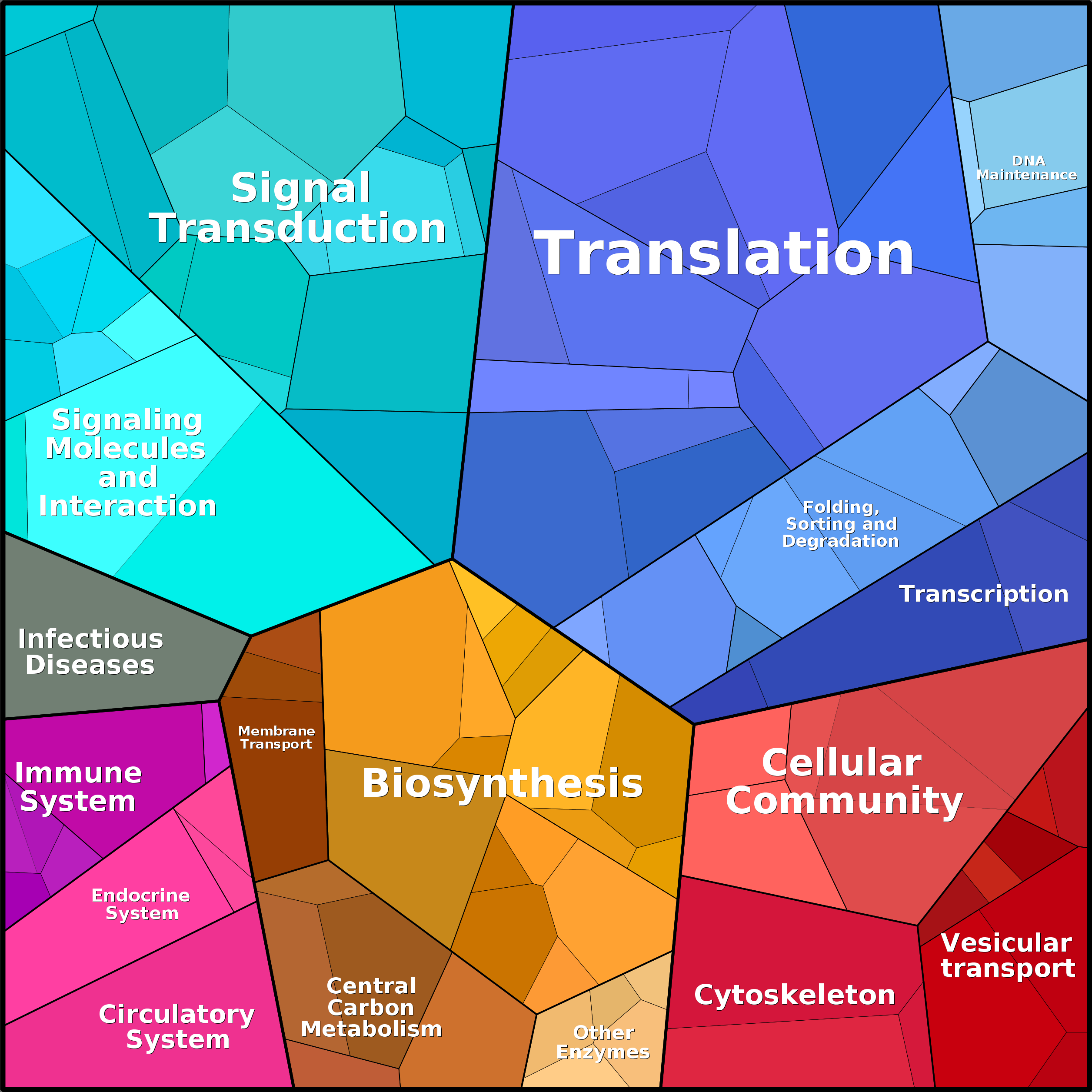 Treemap Press Ctrl-F5