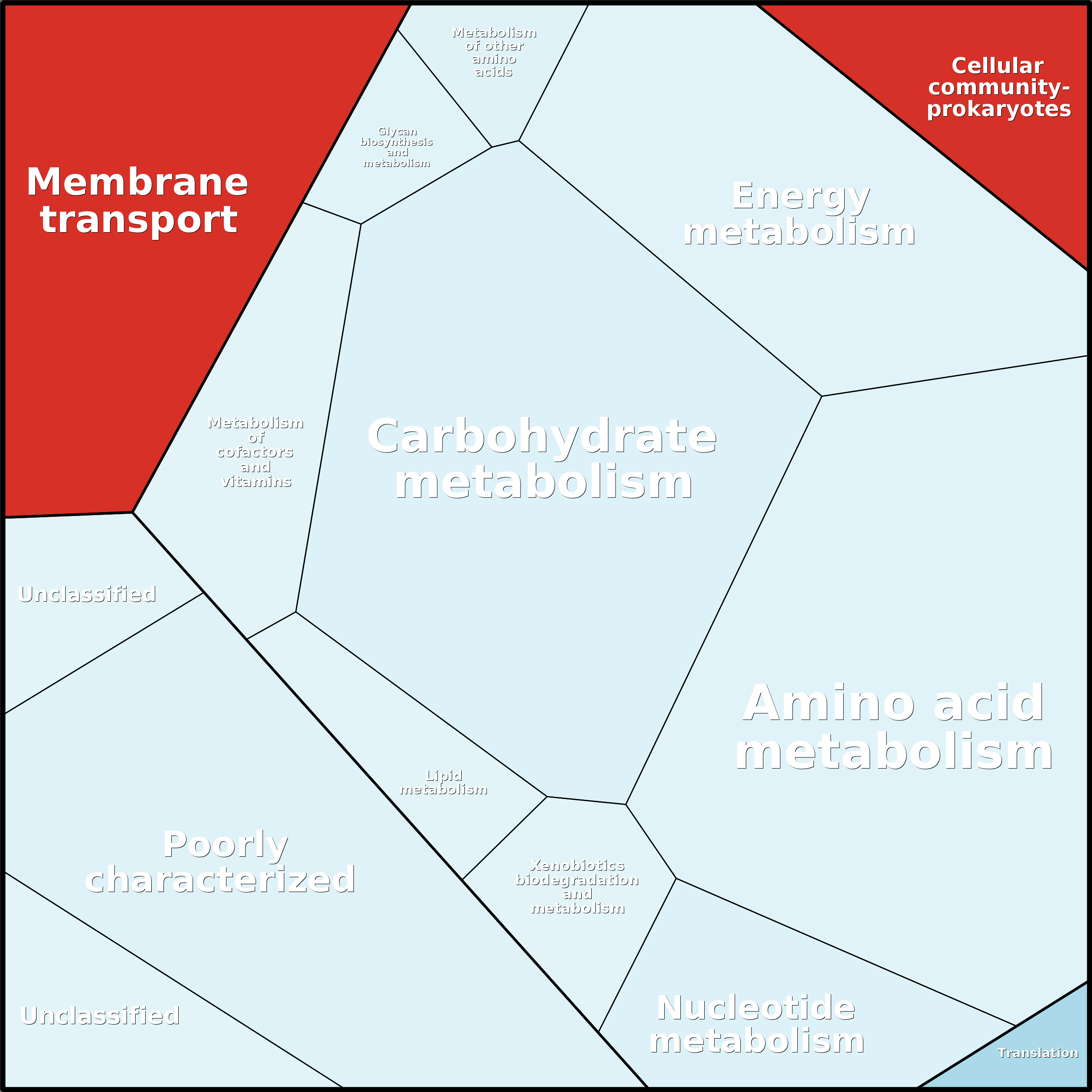 Treemap Press Ctrl-F5