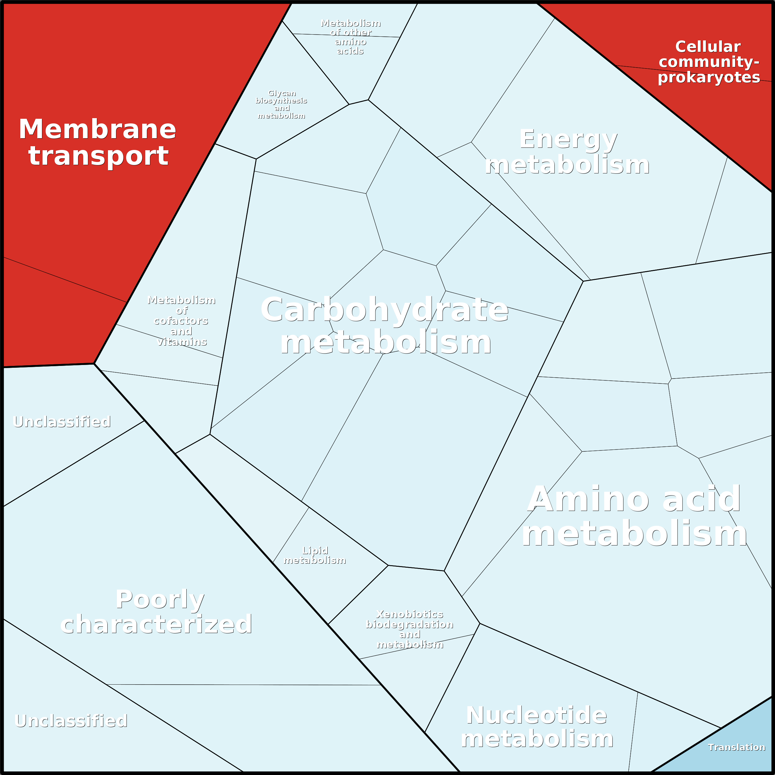 Treemap Press Ctrl-F5