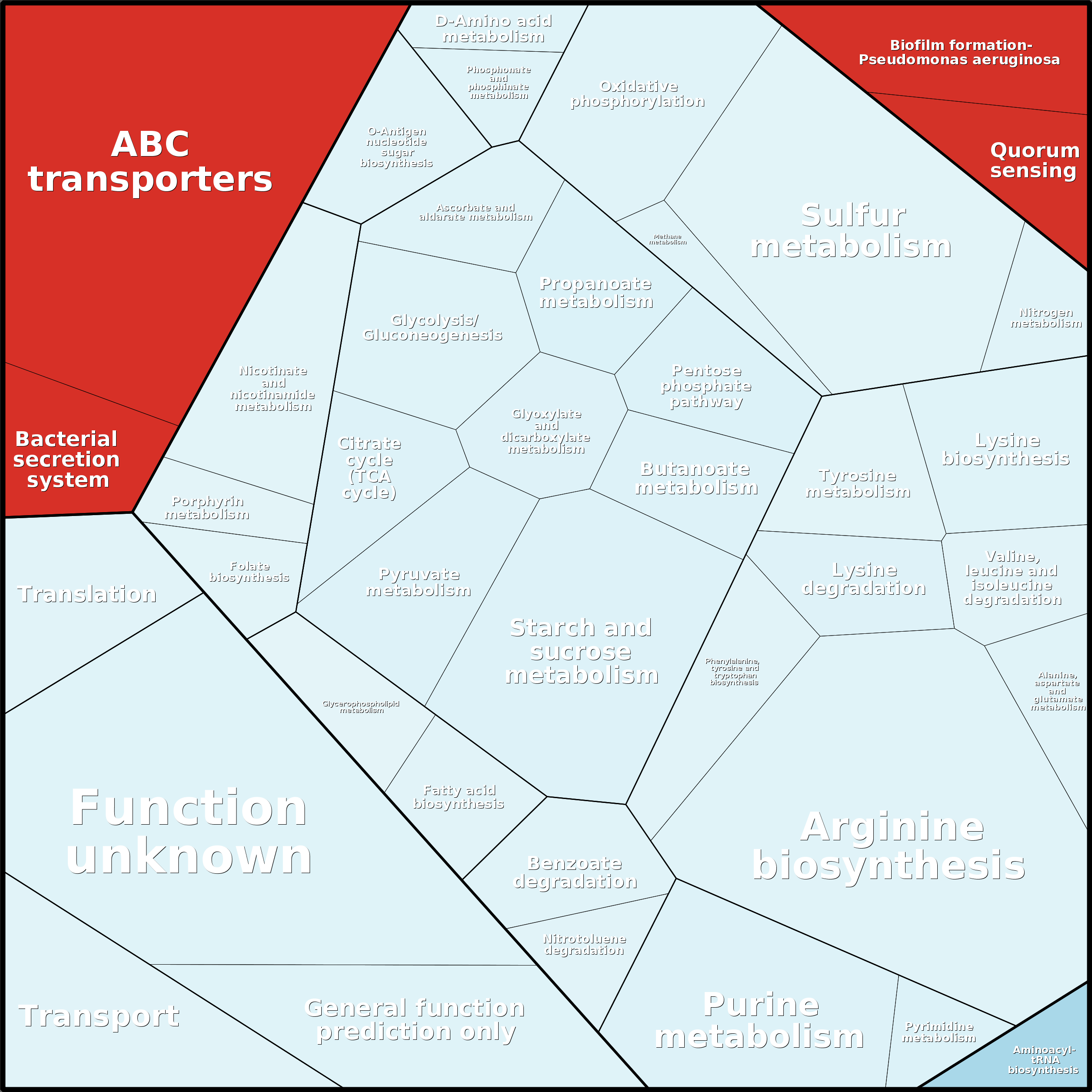Treemap Press Ctrl-F5