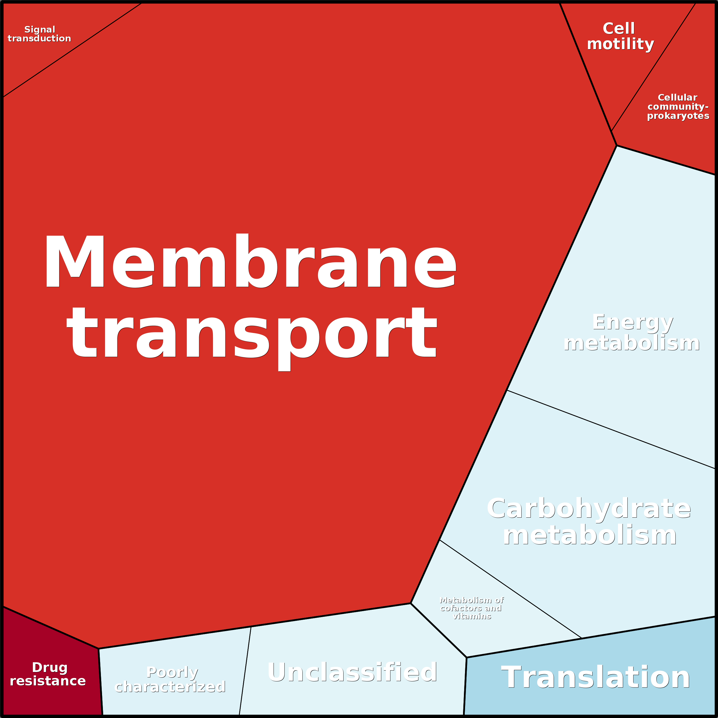 Treemap Press Ctrl-F5