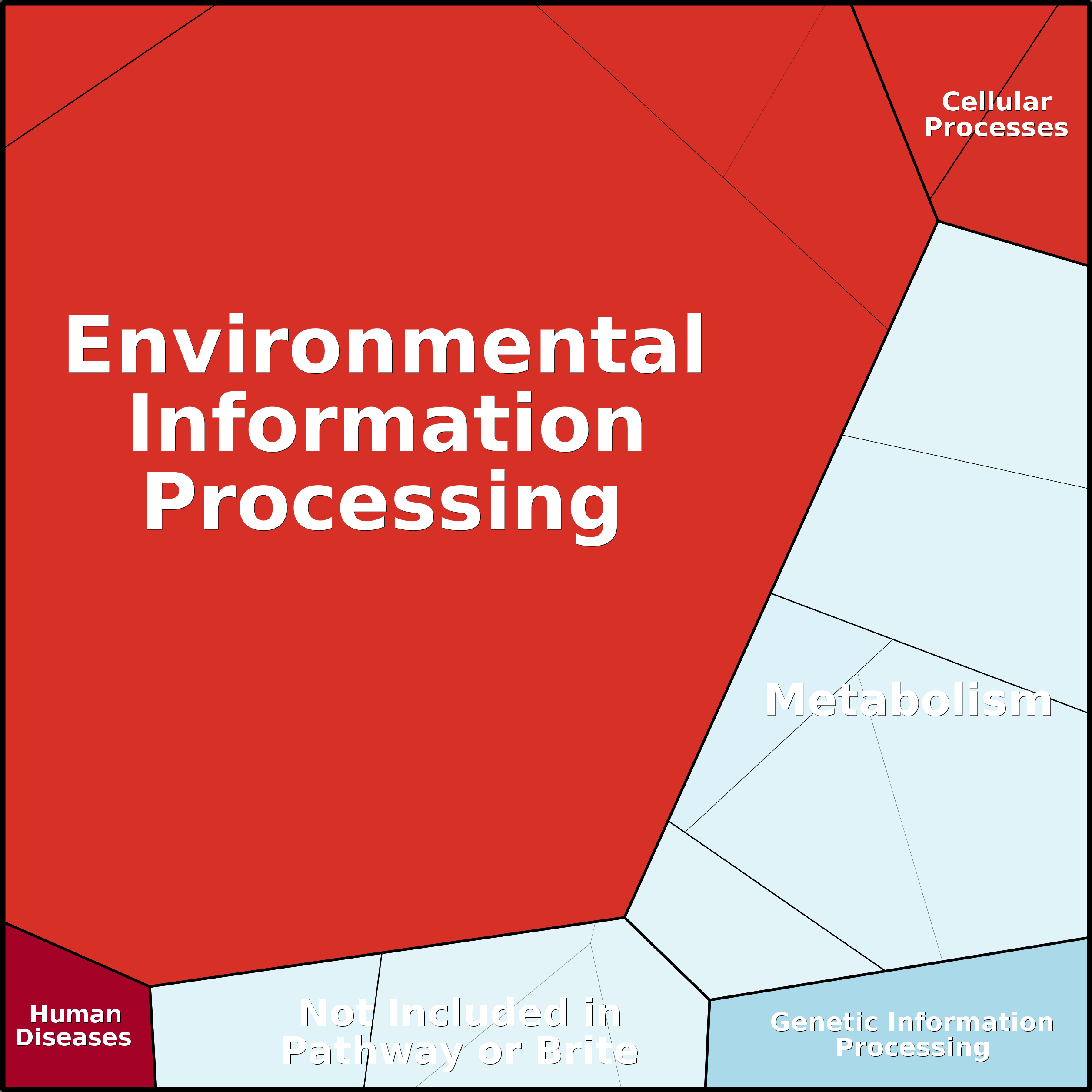 Treemap Press Ctrl-F5