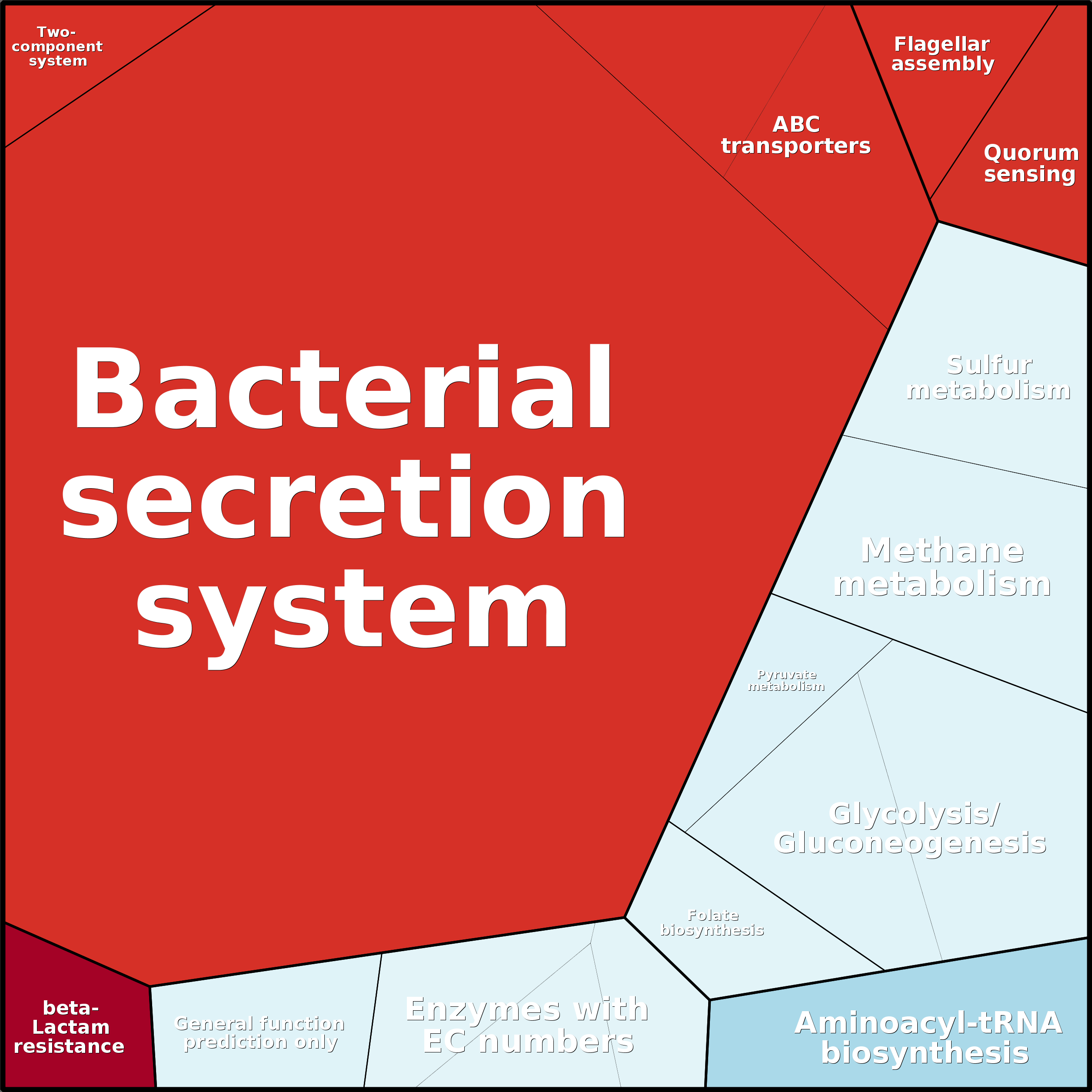 Treemap Press Ctrl-F5