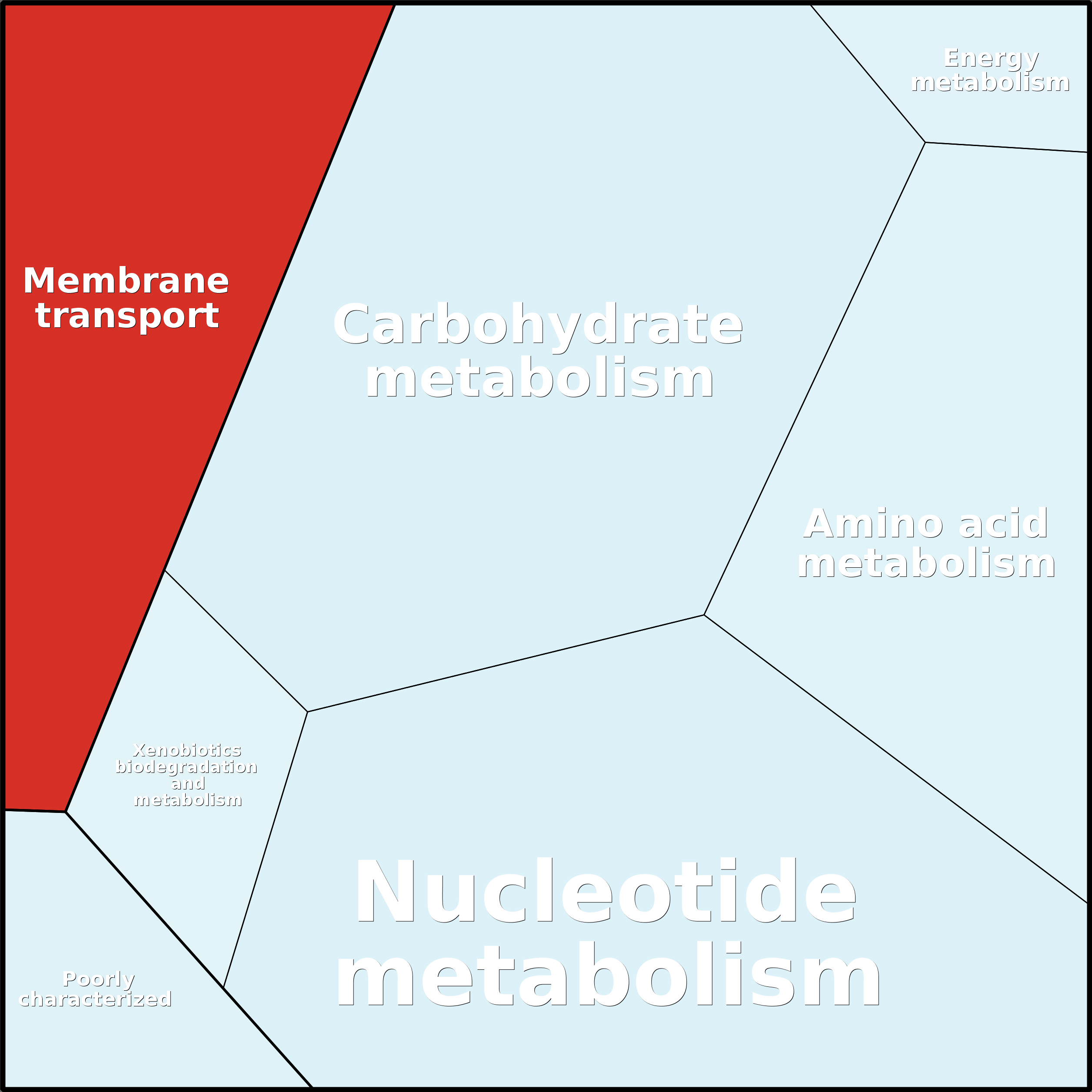 Treemap Press Ctrl-F5