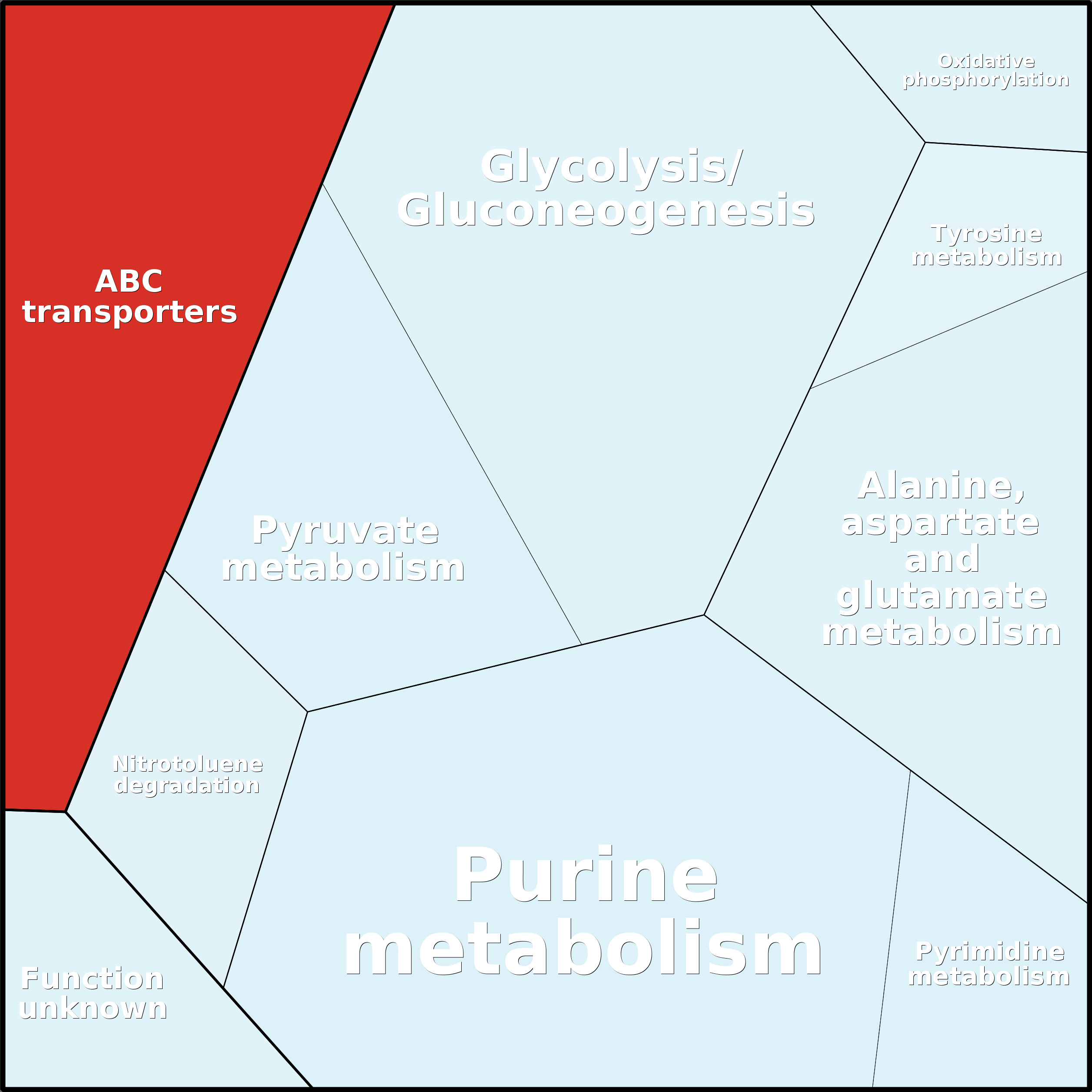 Treemap Press Ctrl-F5