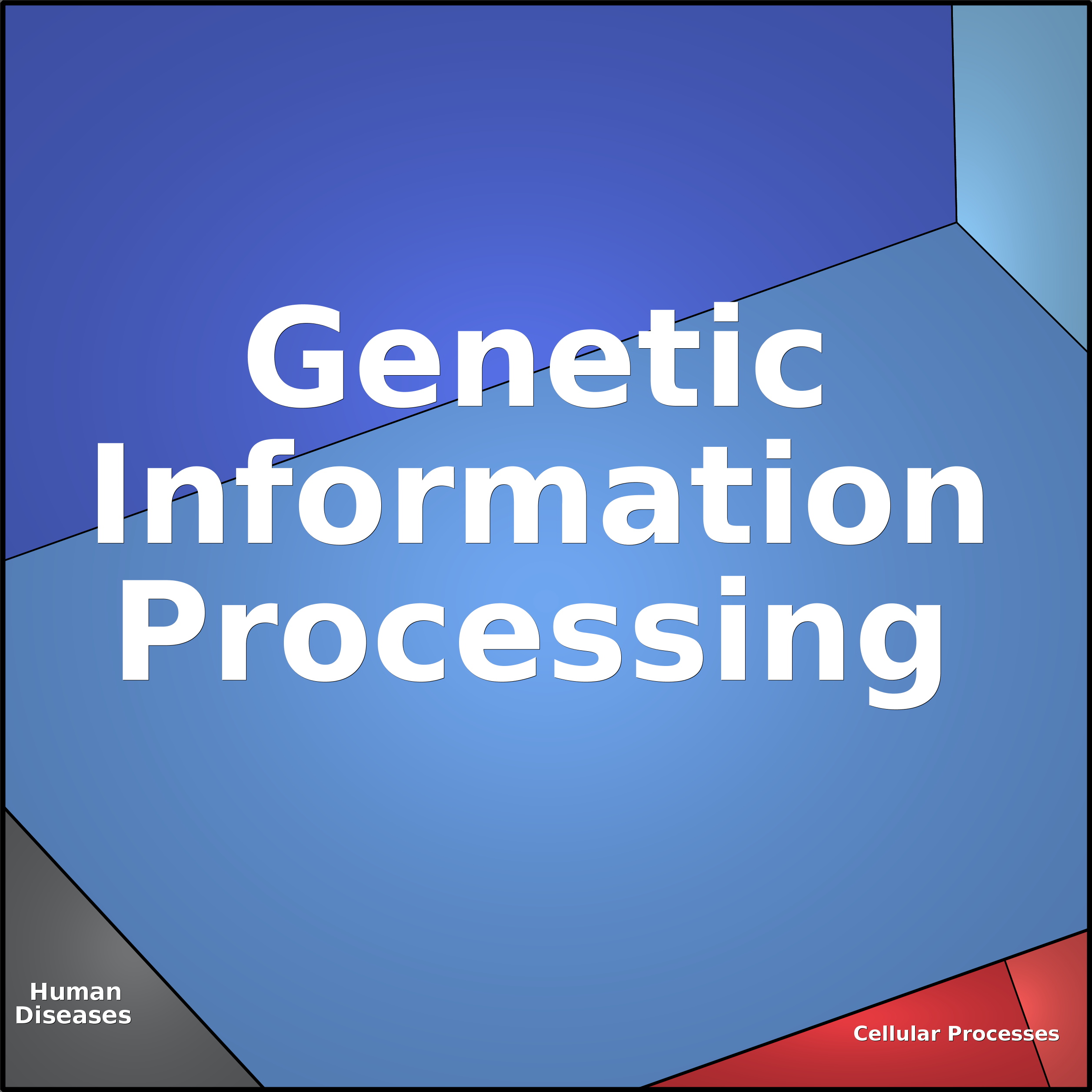Treemap Press Ctrl-F5