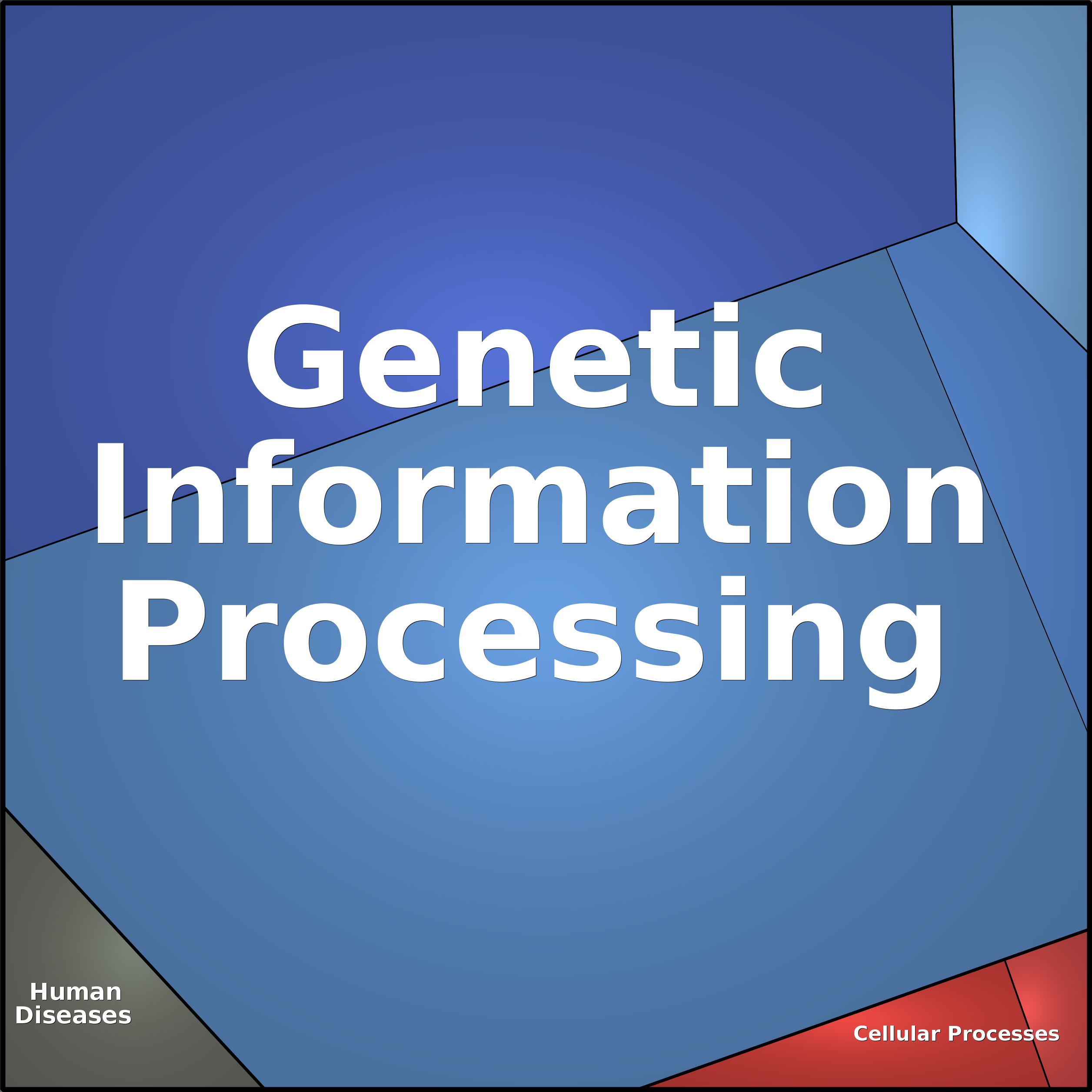 Treemap Press Ctrl-F5