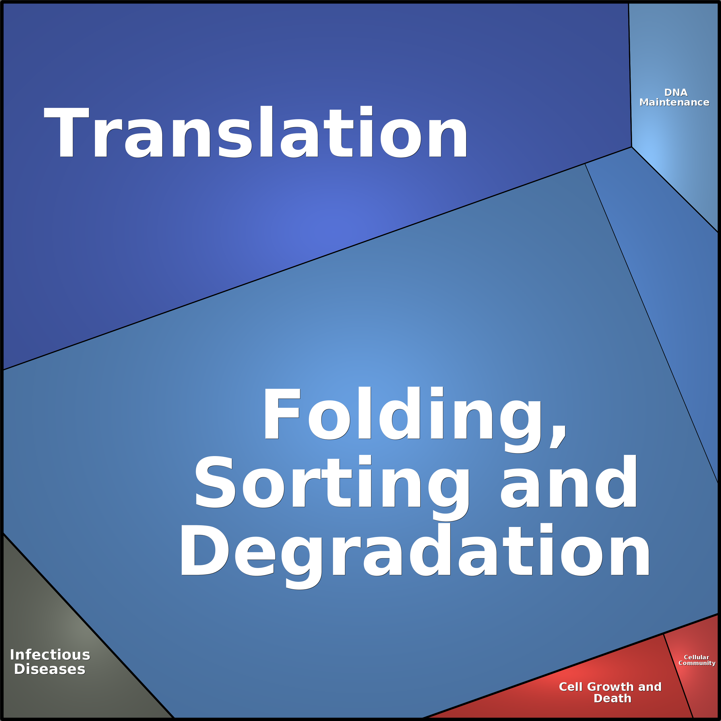 Treemap Press Ctrl-F5