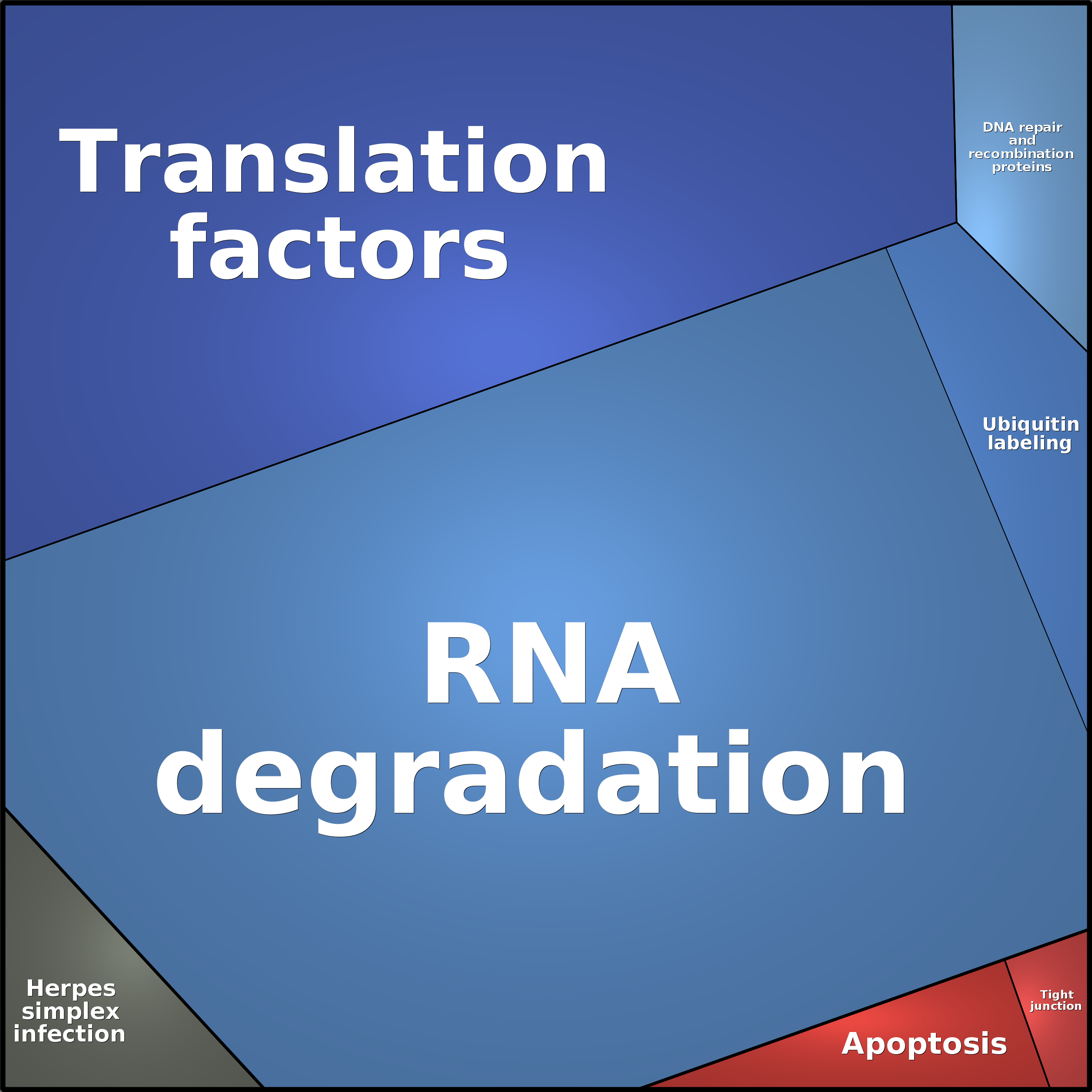 Treemap Press Ctrl-F5