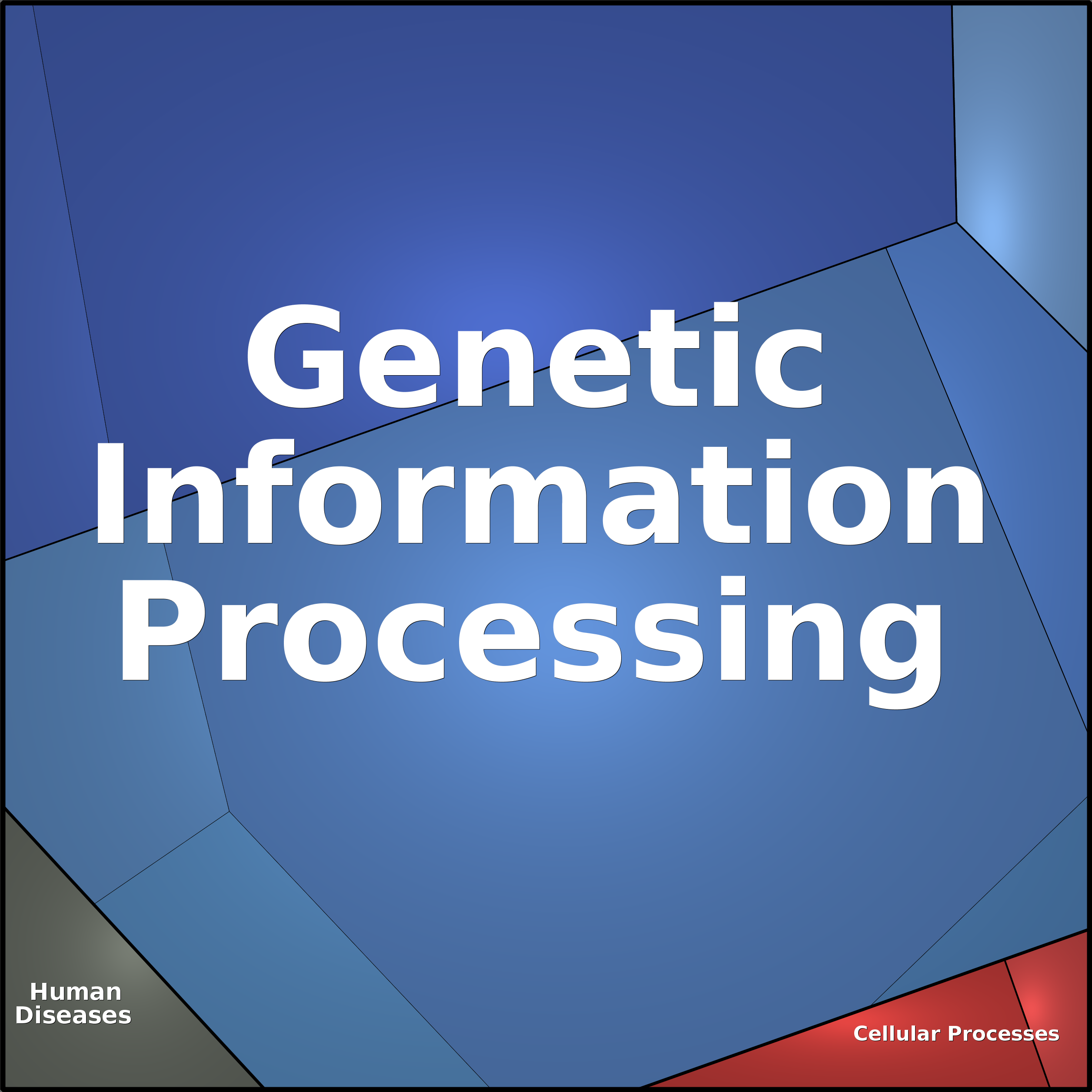 Treemap Press Ctrl-F5