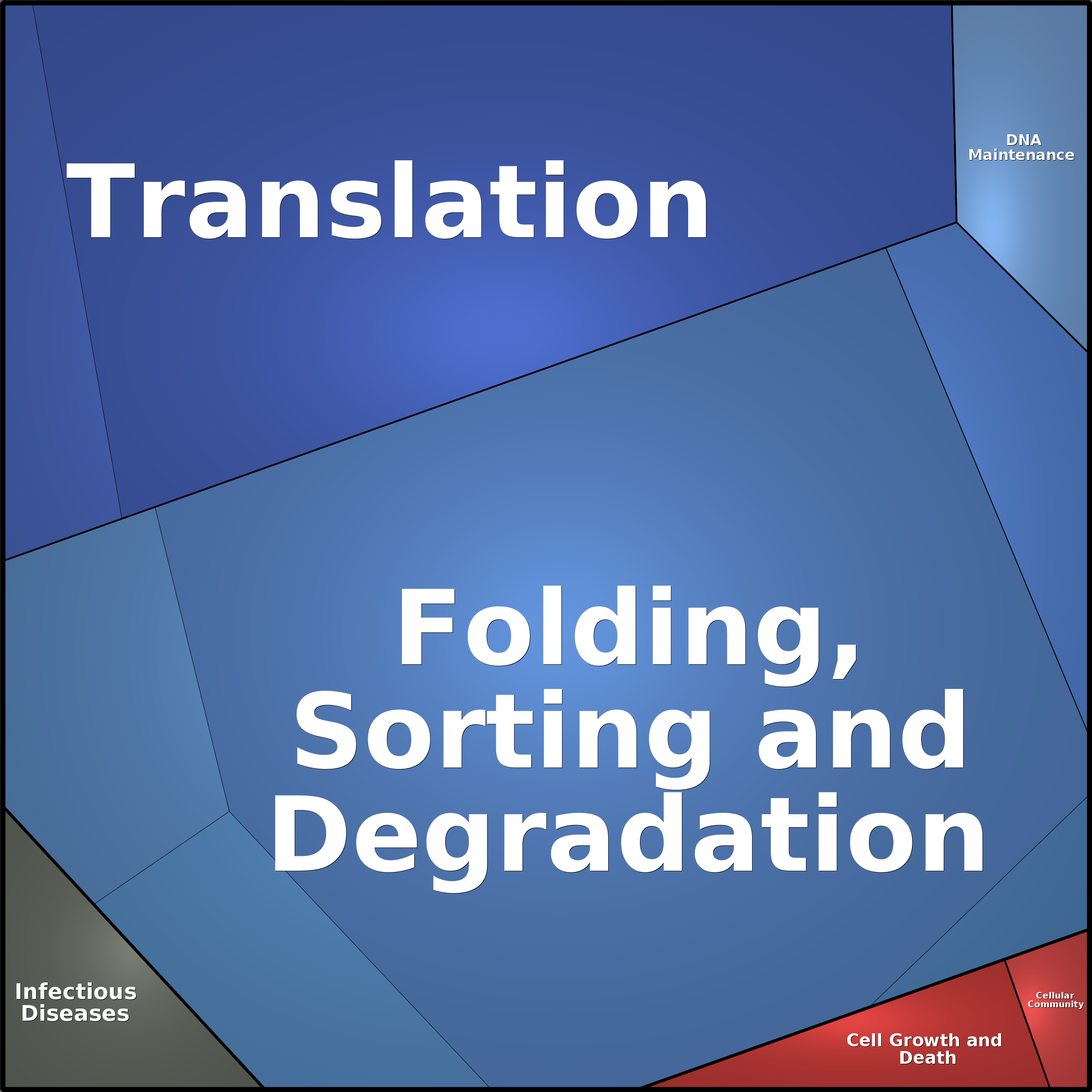 Treemap Press Ctrl-F5