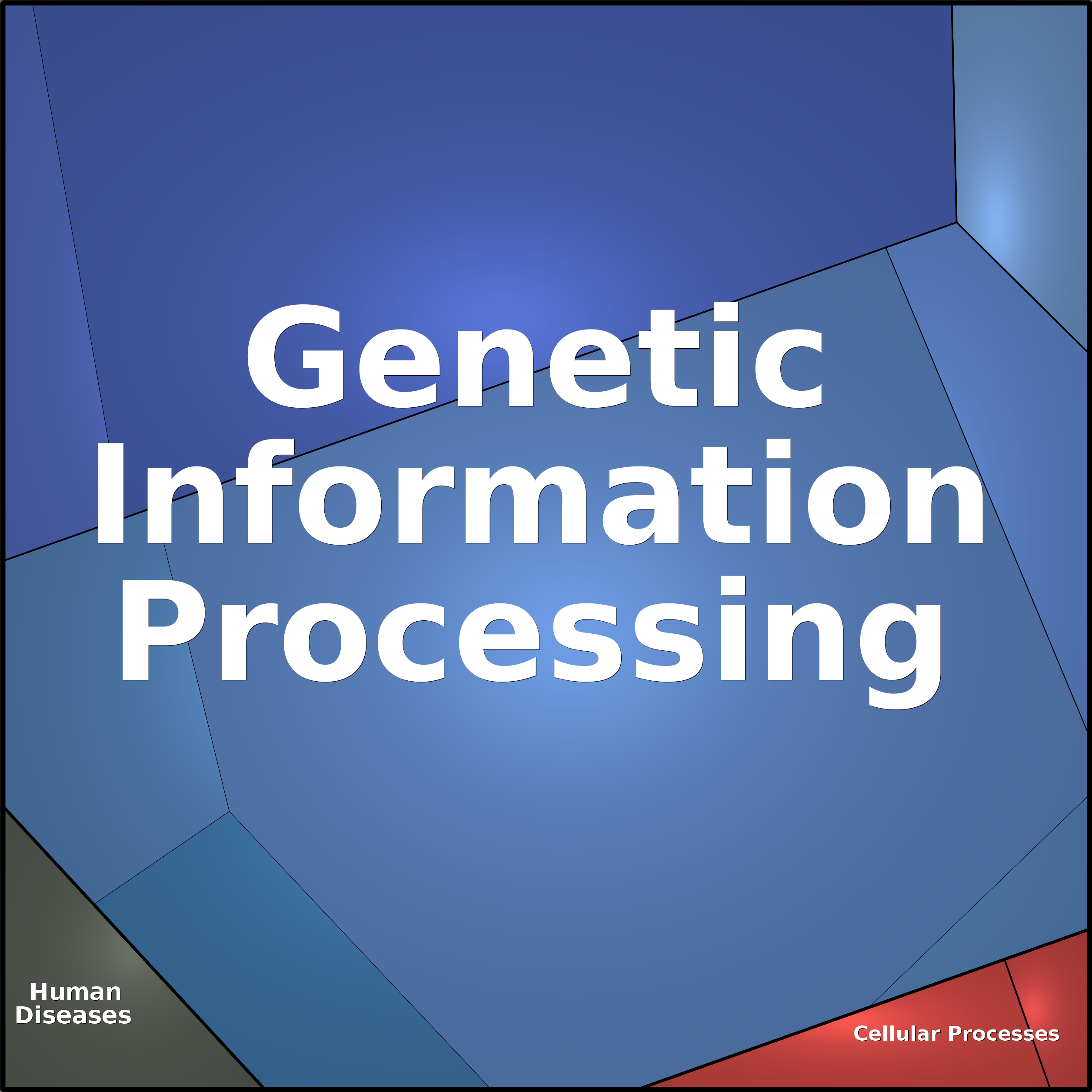 Treemap Press Ctrl-F5