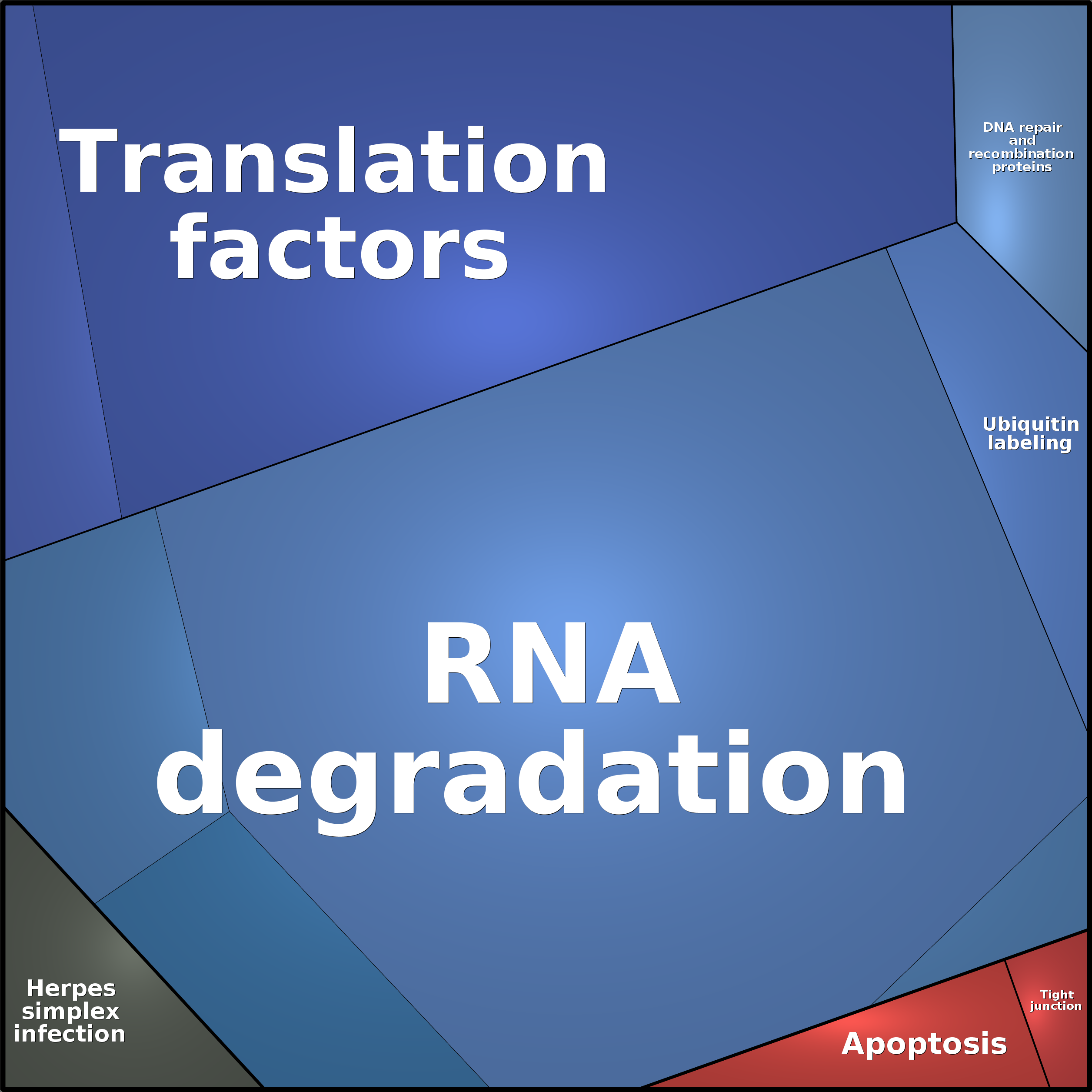 Treemap Press Ctrl-F5