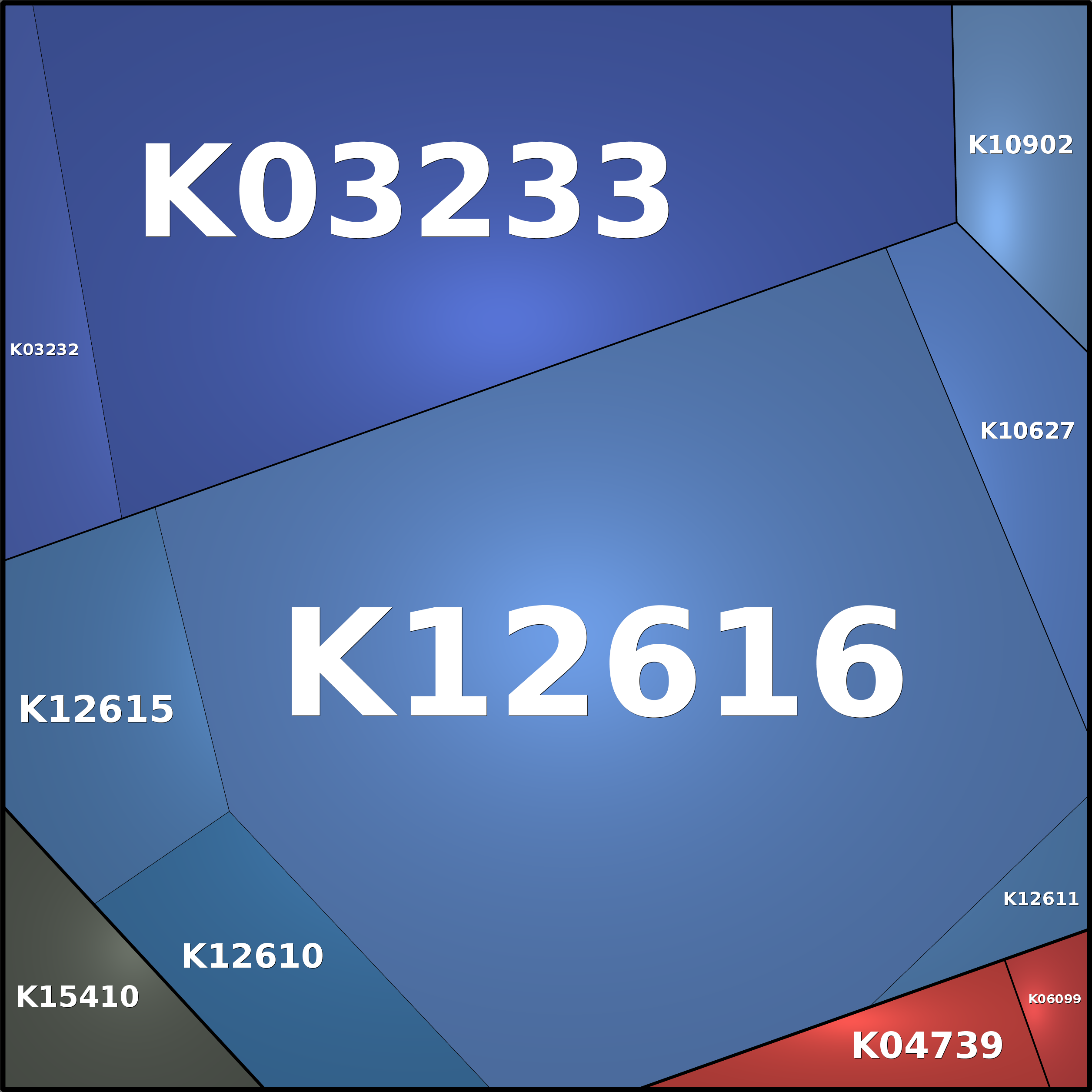 Treemap Press Ctrl-F5