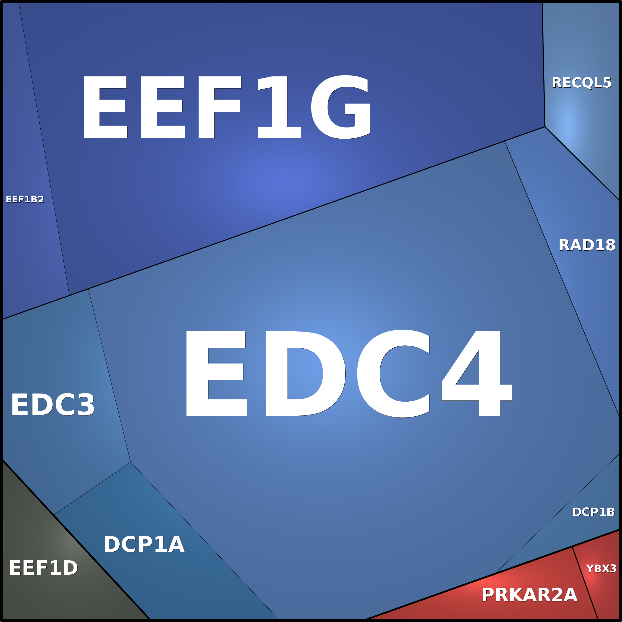 Treemap Press Ctrl-F5