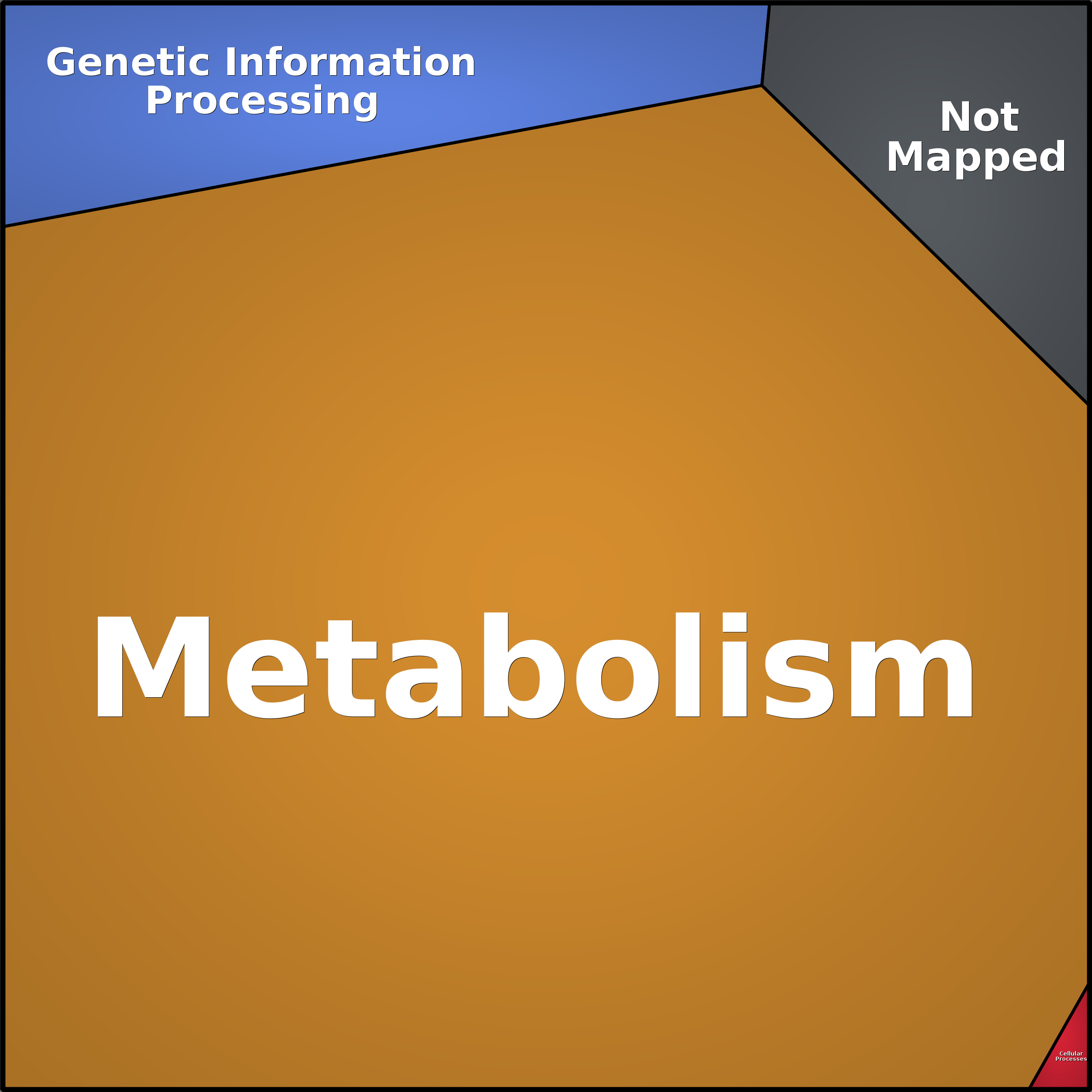 Treemap Press Ctrl-F5