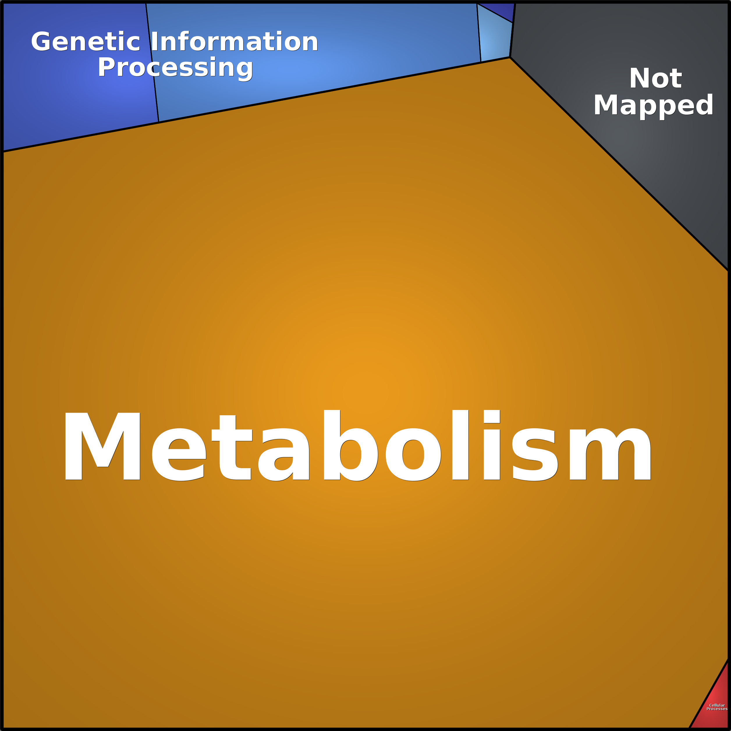 Treemap Press Ctrl-F5
