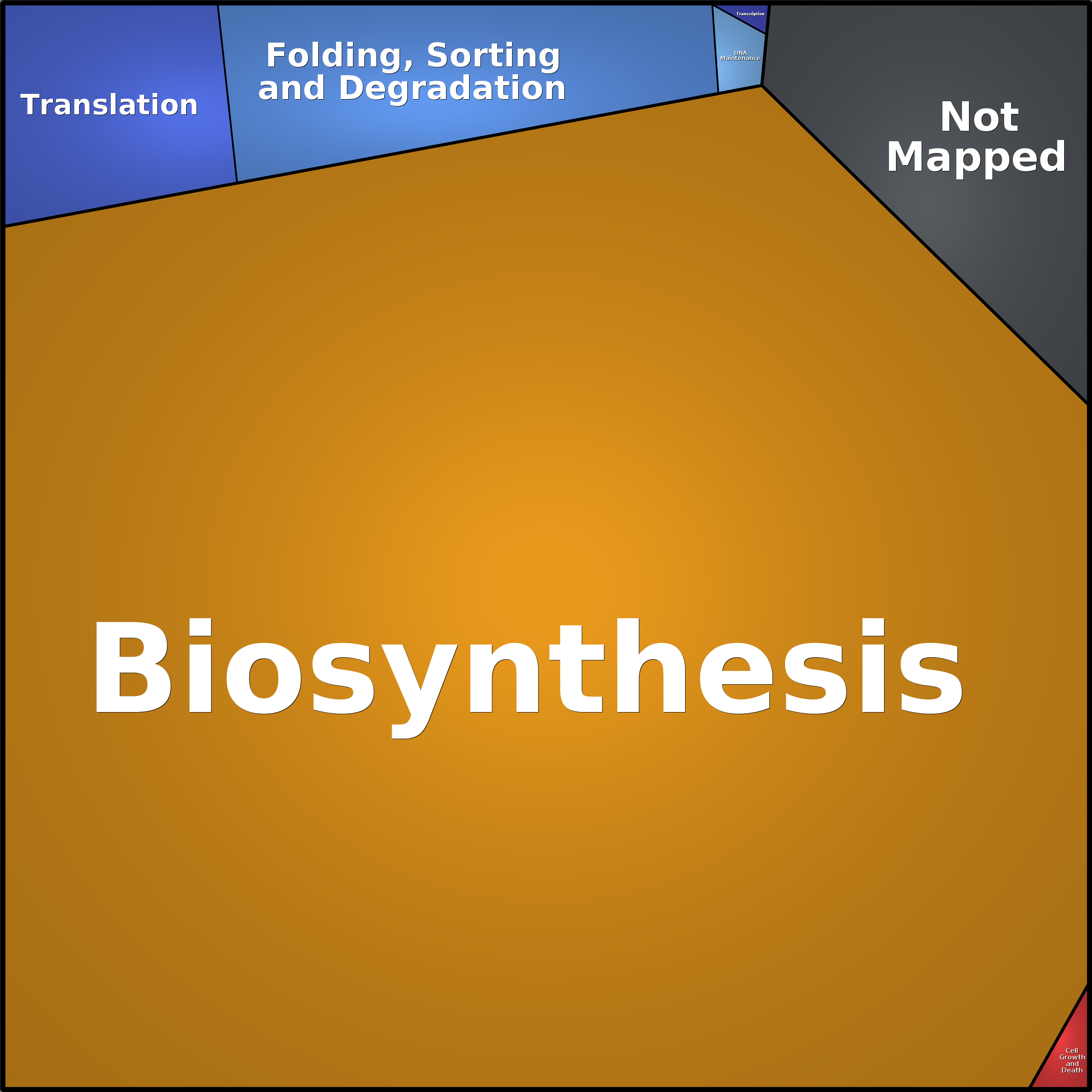Treemap Press Ctrl-F5