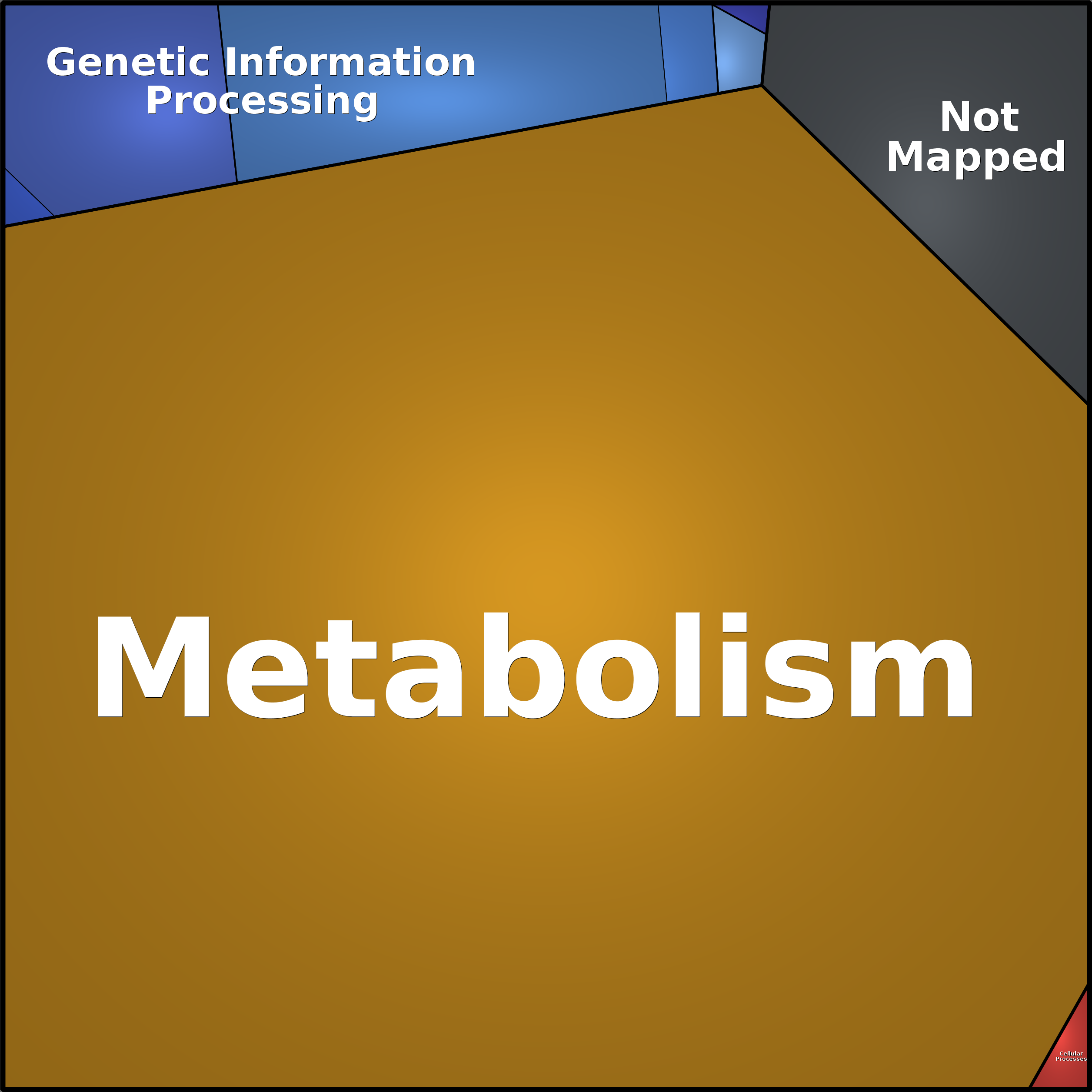 Treemap Press Ctrl-F5