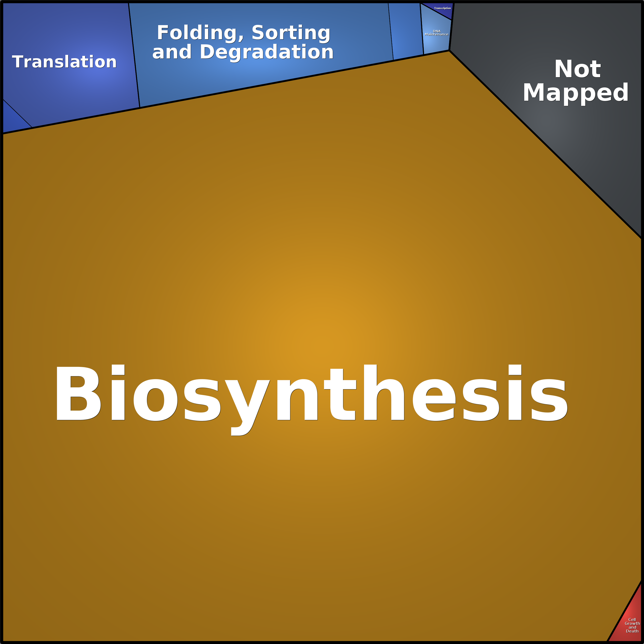 Treemap Press Ctrl-F5