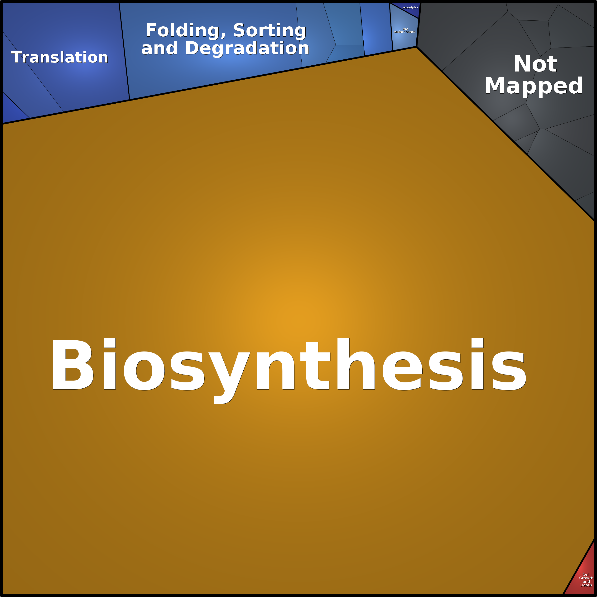 Treemap Press Ctrl-F5