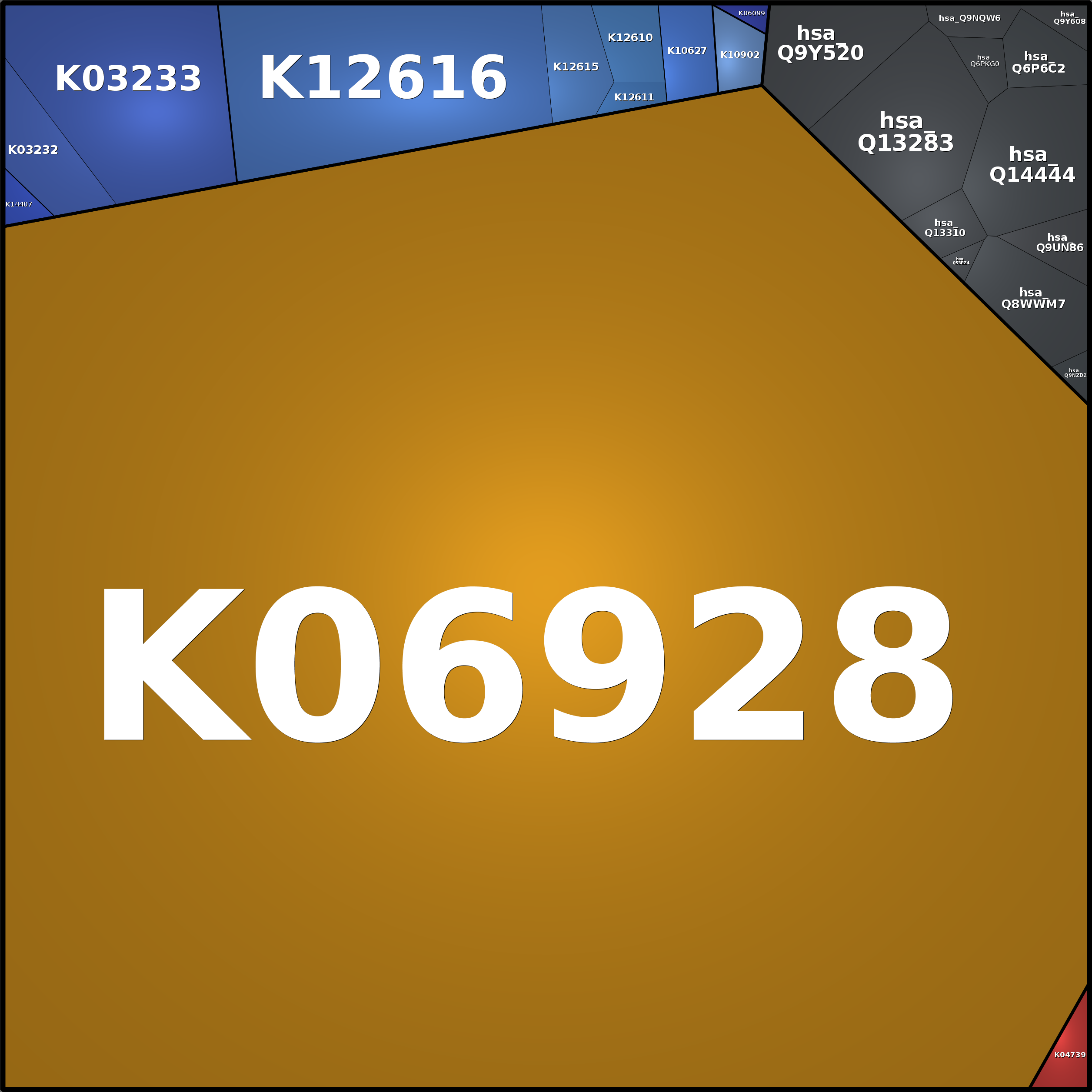 Treemap Press Ctrl-F5