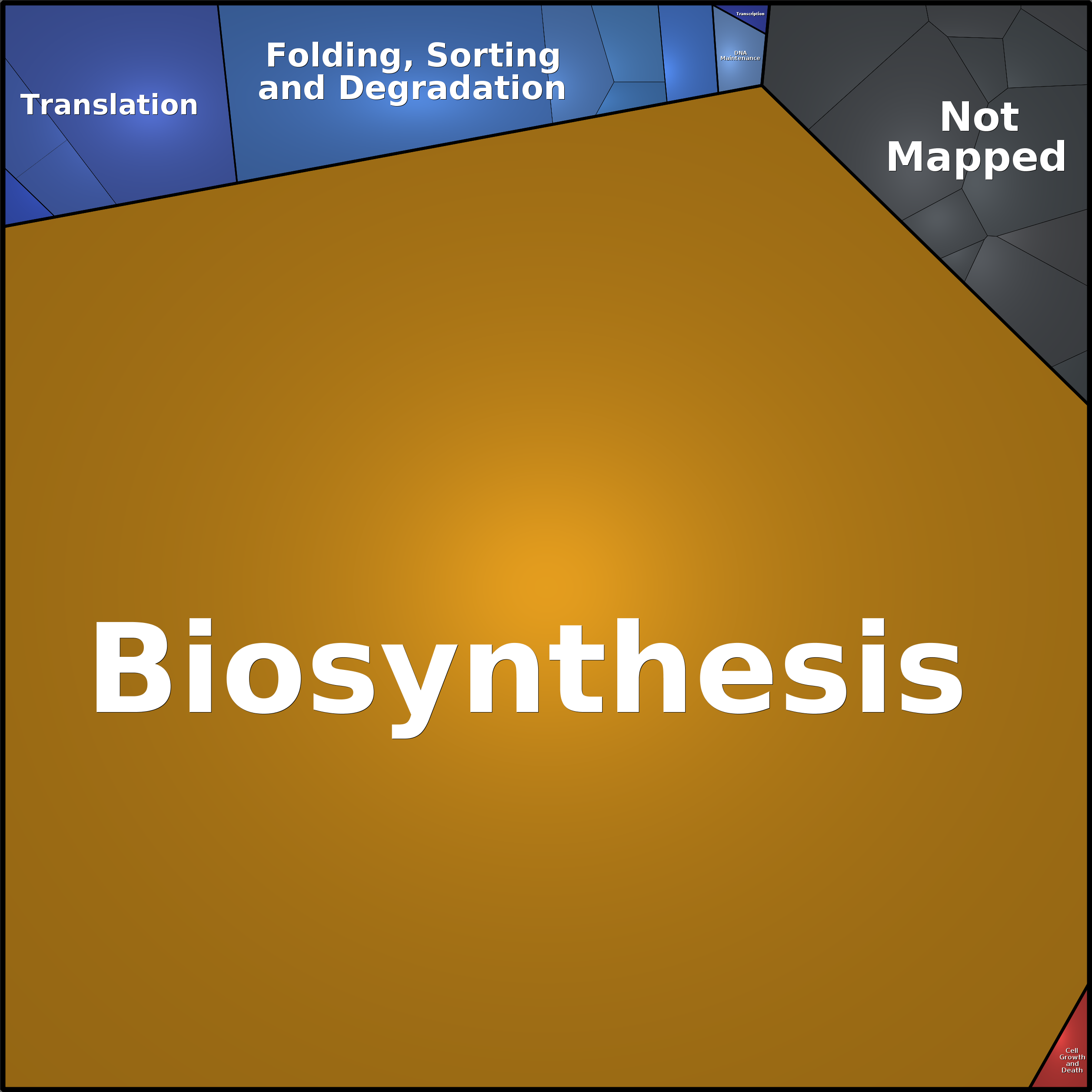 Treemap Press Ctrl-F5