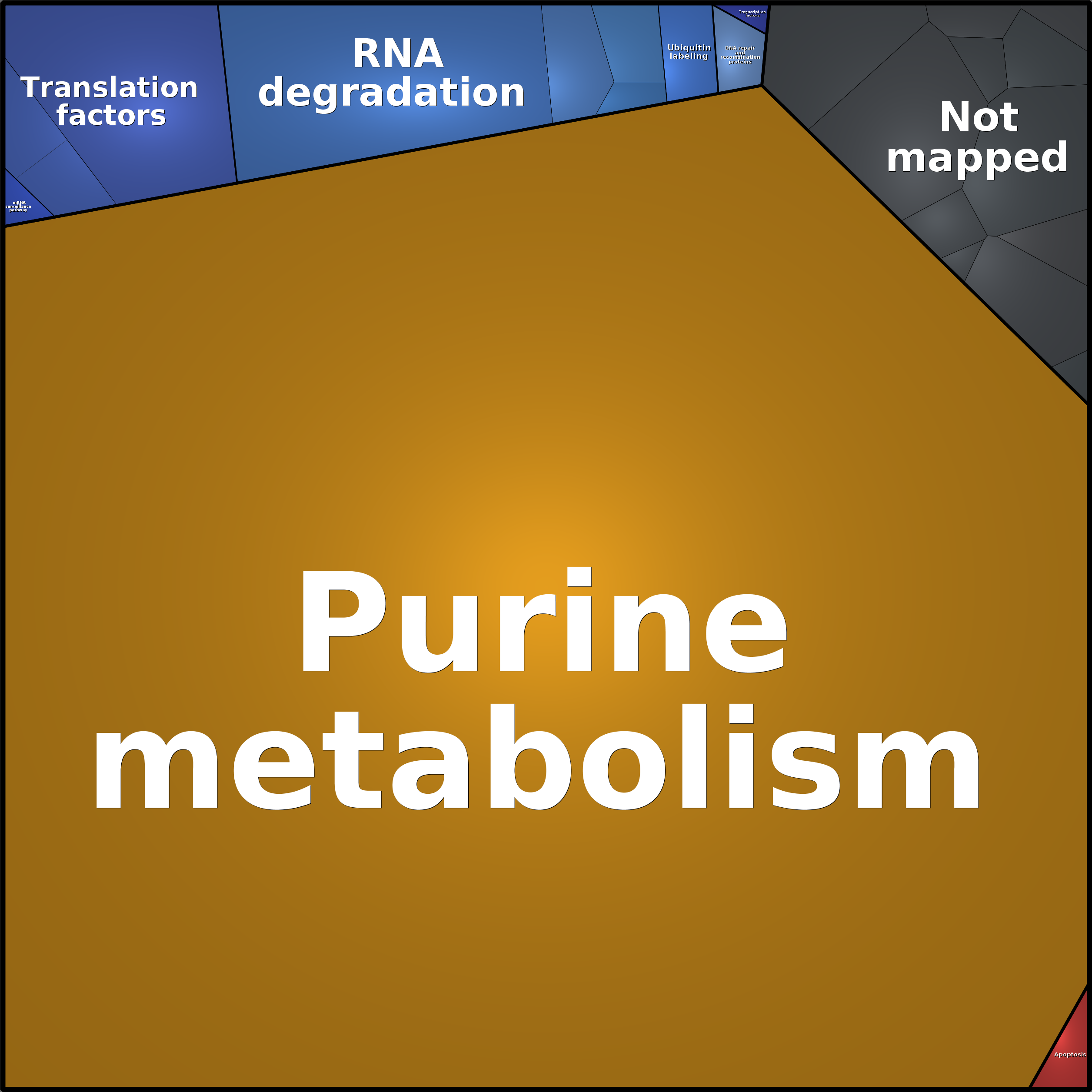 Treemap Press Ctrl-F5